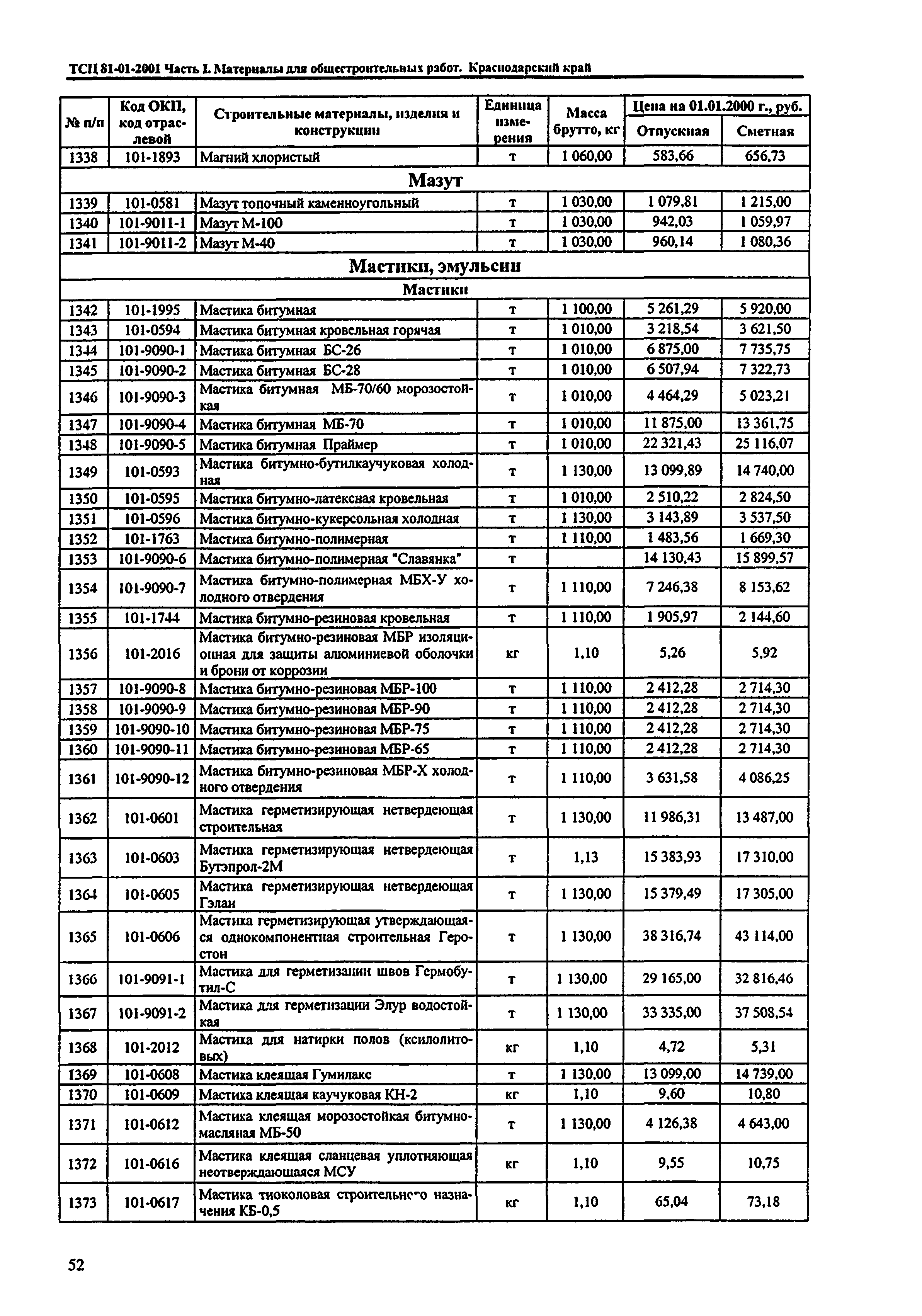 ТСЦ Краснодарского края 81-01-2001