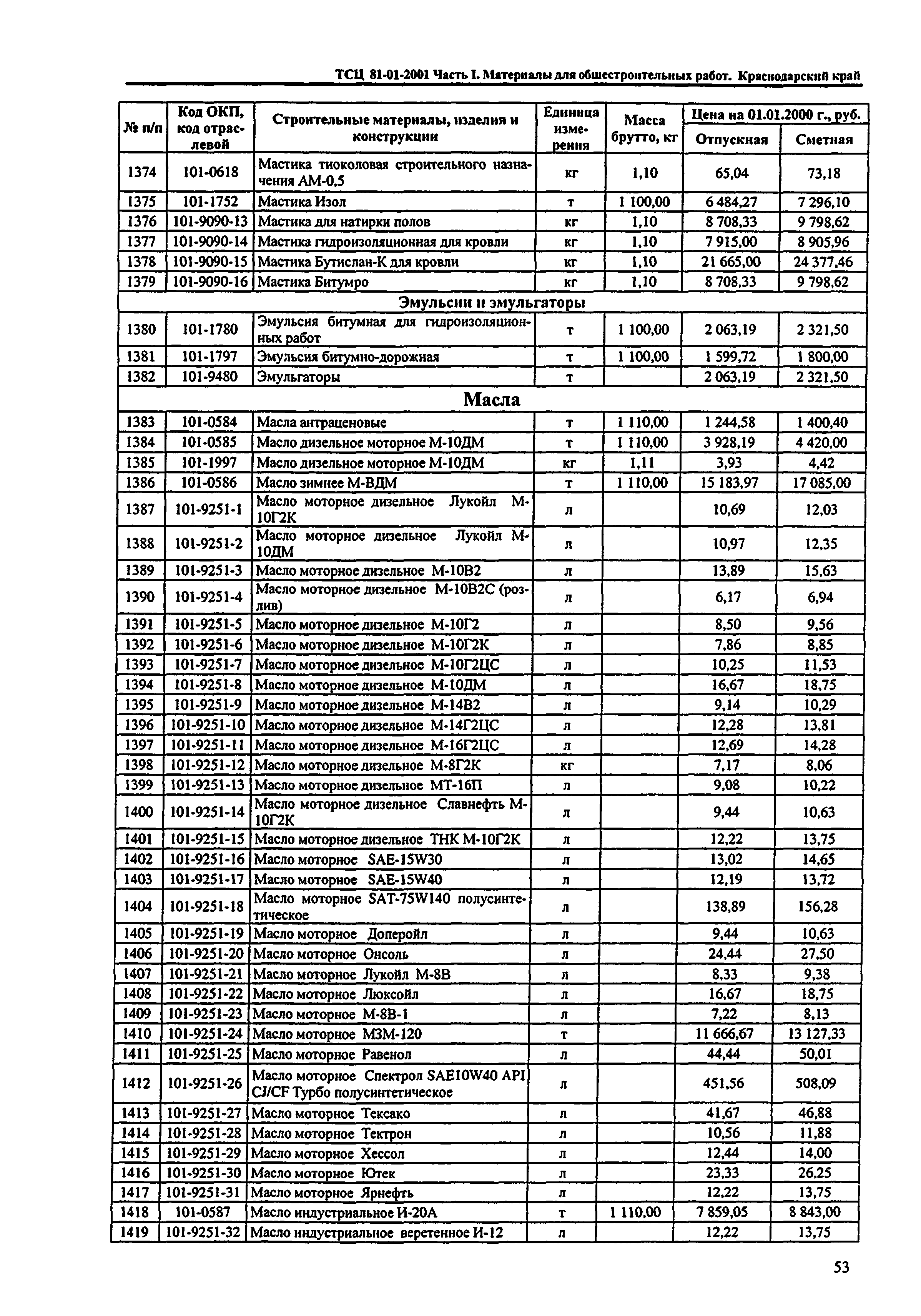 ТСЦ Краснодарского края 81-01-2001