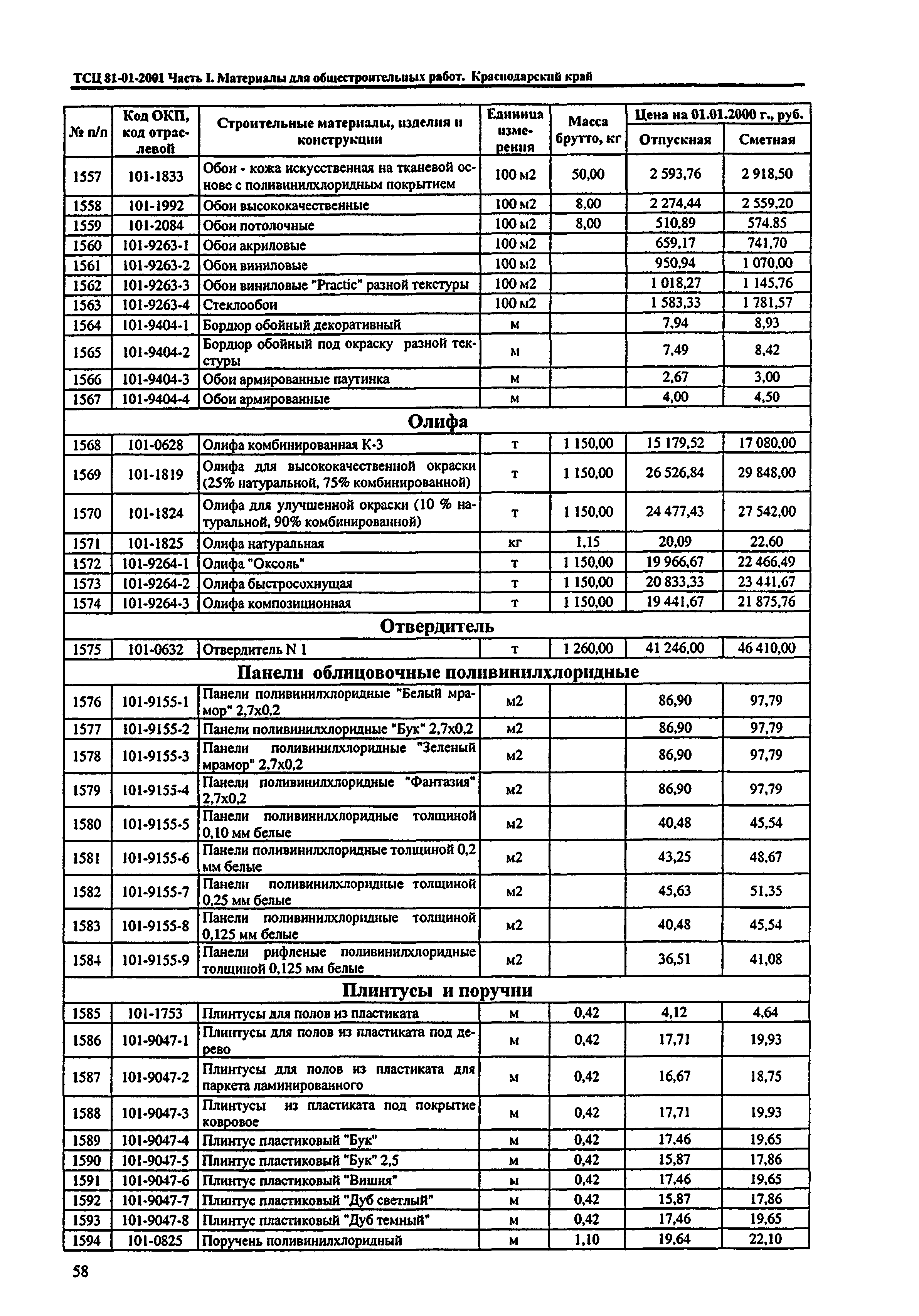 ТСЦ Краснодарского края 81-01-2001