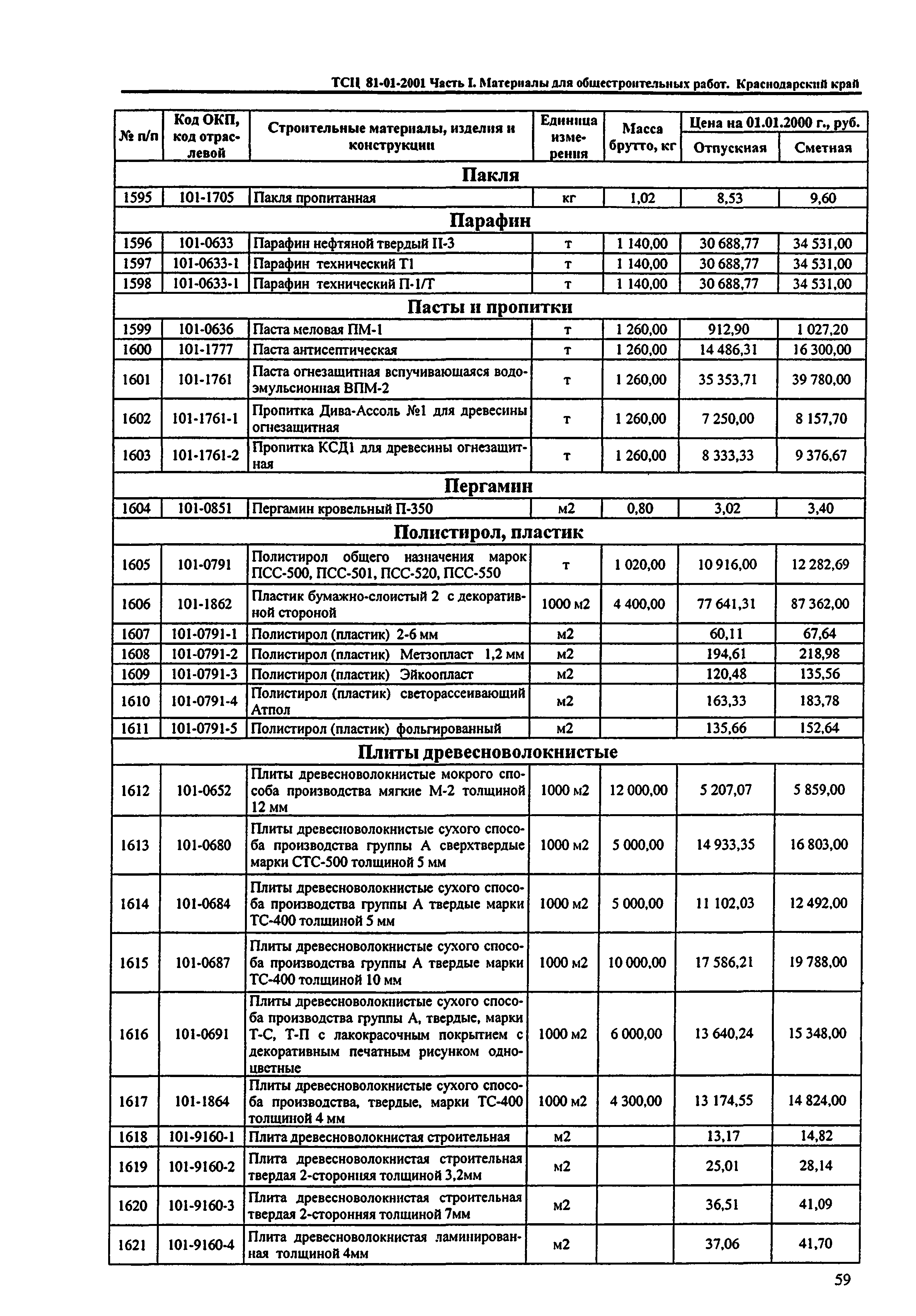 ТСЦ Краснодарского края 81-01-2001