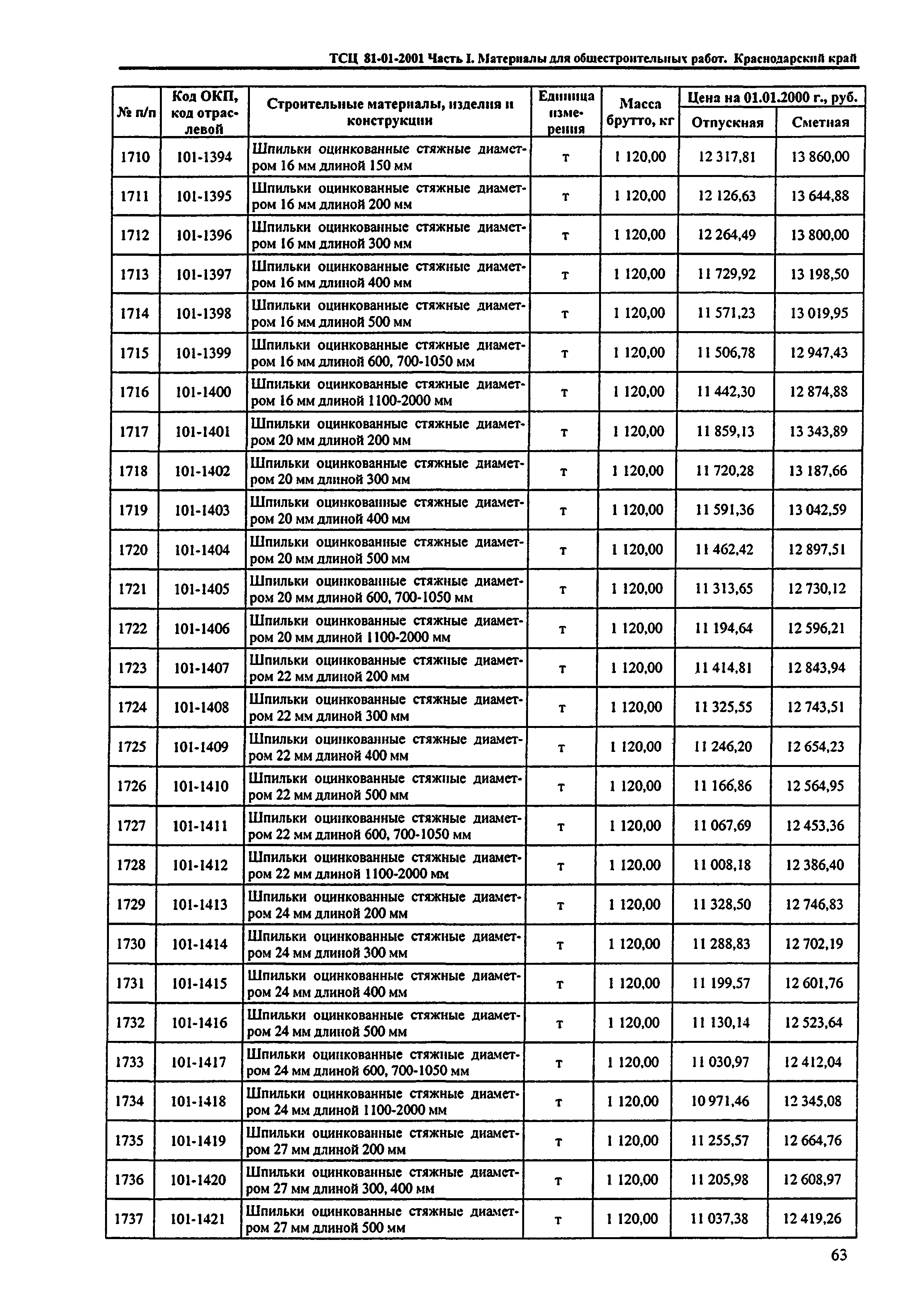 ТСЦ Краснодарского края 81-01-2001
