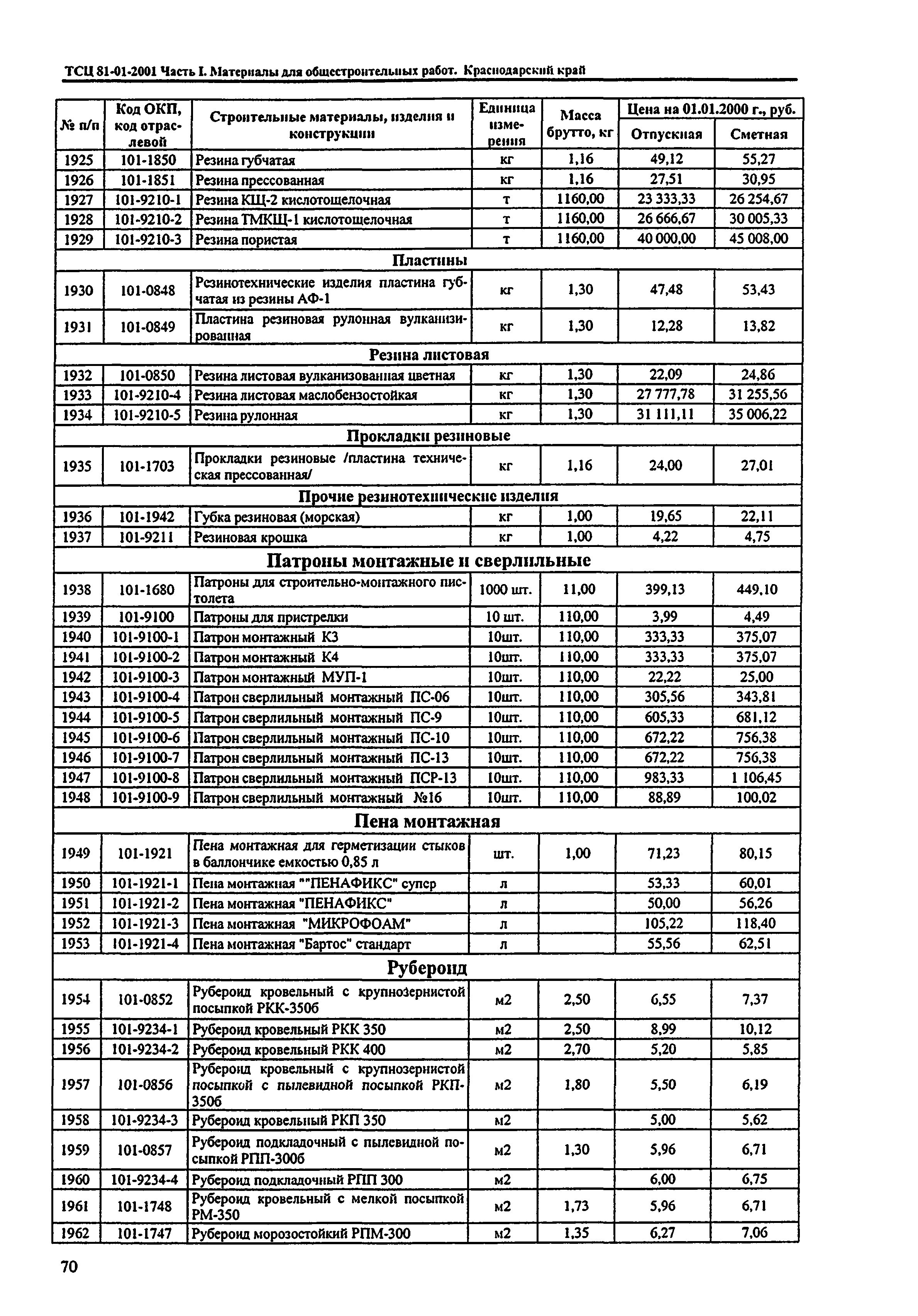 ТСЦ Краснодарского края 81-01-2001