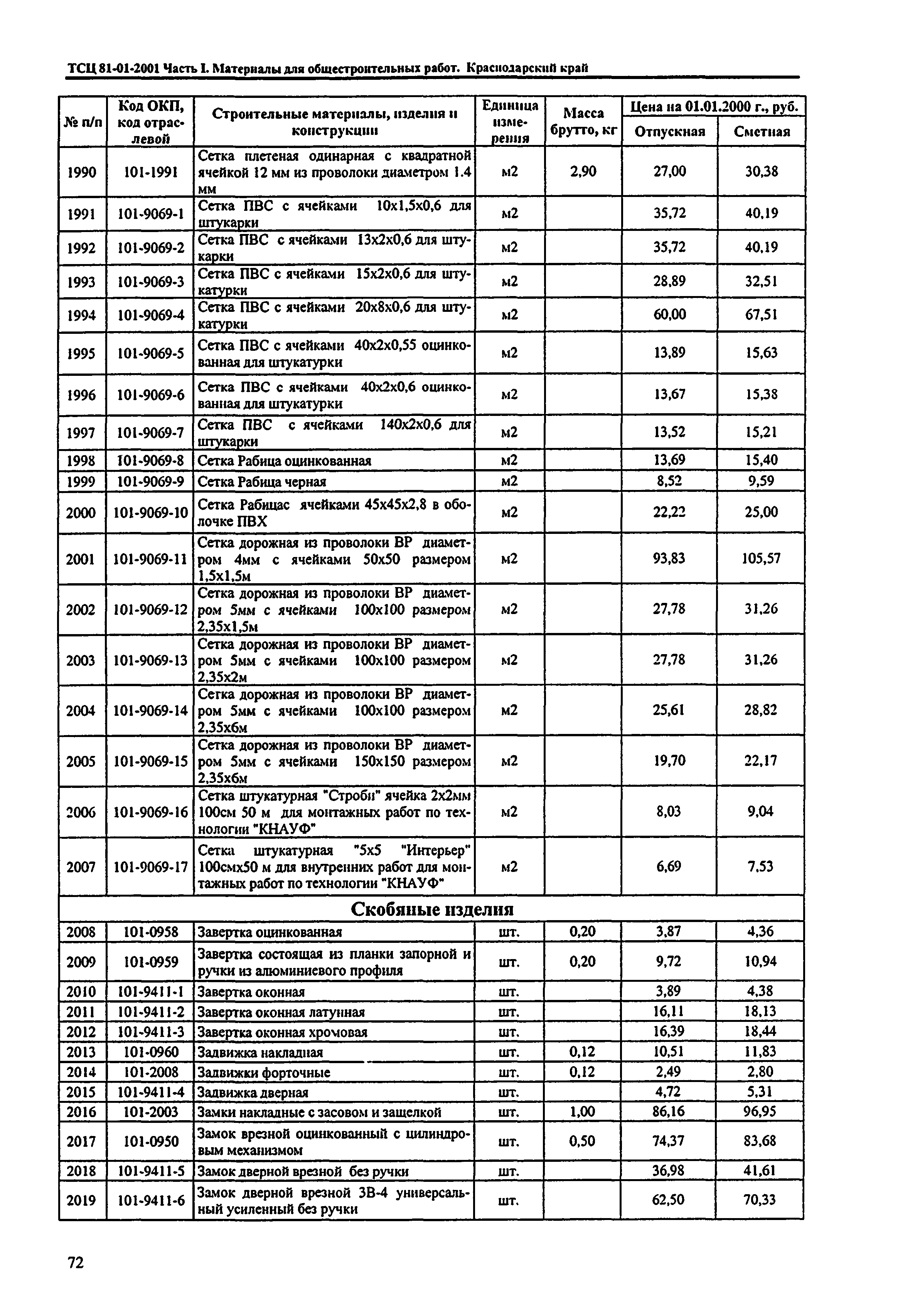 ТСЦ Краснодарского края 81-01-2001