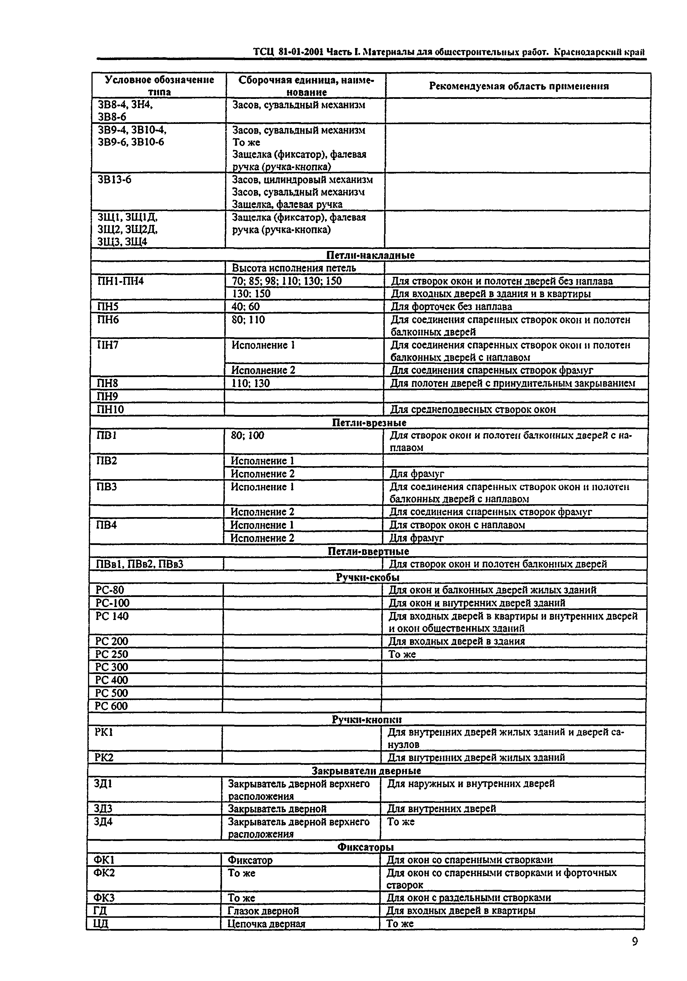ТСЦ Краснодарского края 81-01-2001