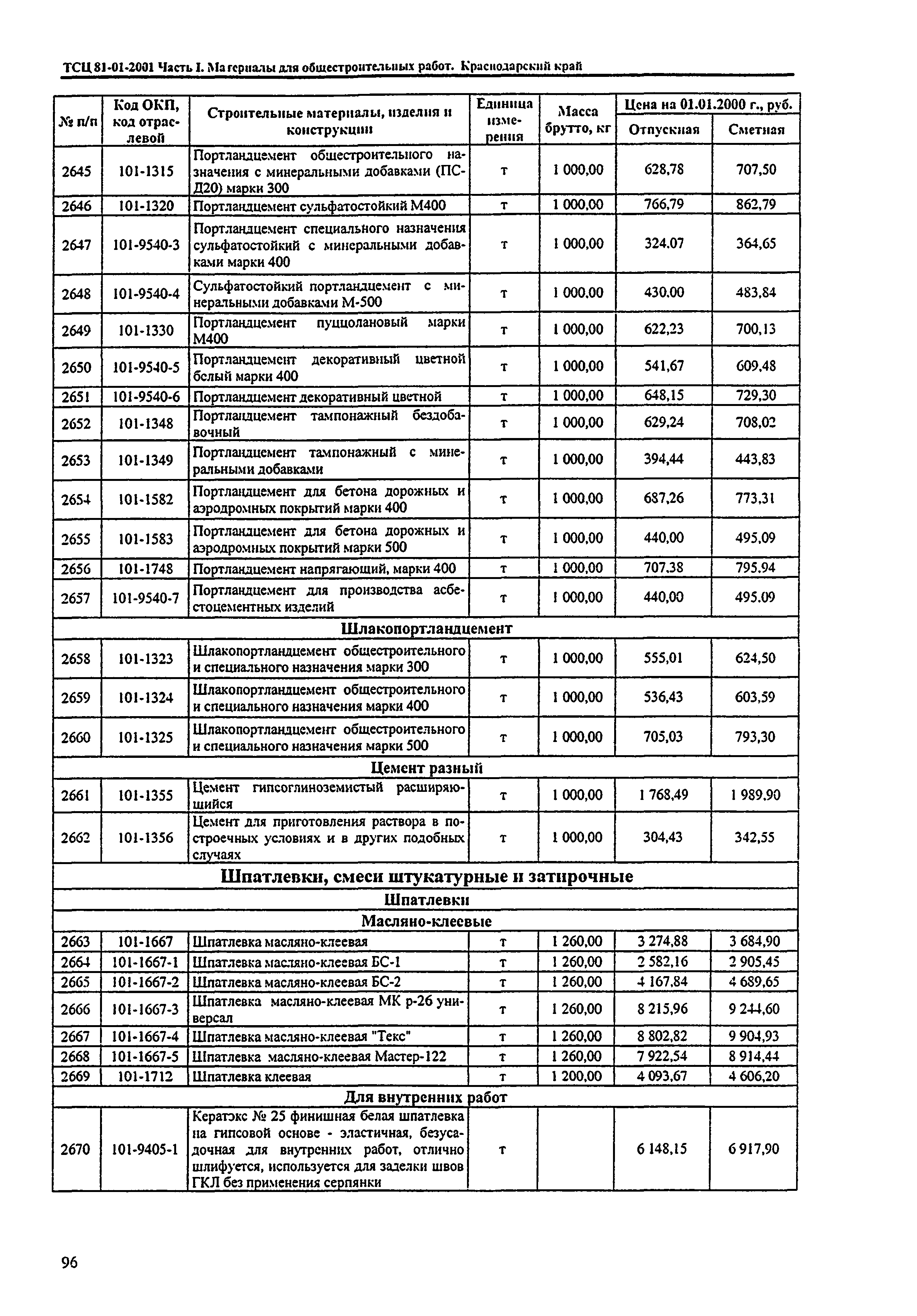 ТСЦ Краснодарского края 81-01-2001