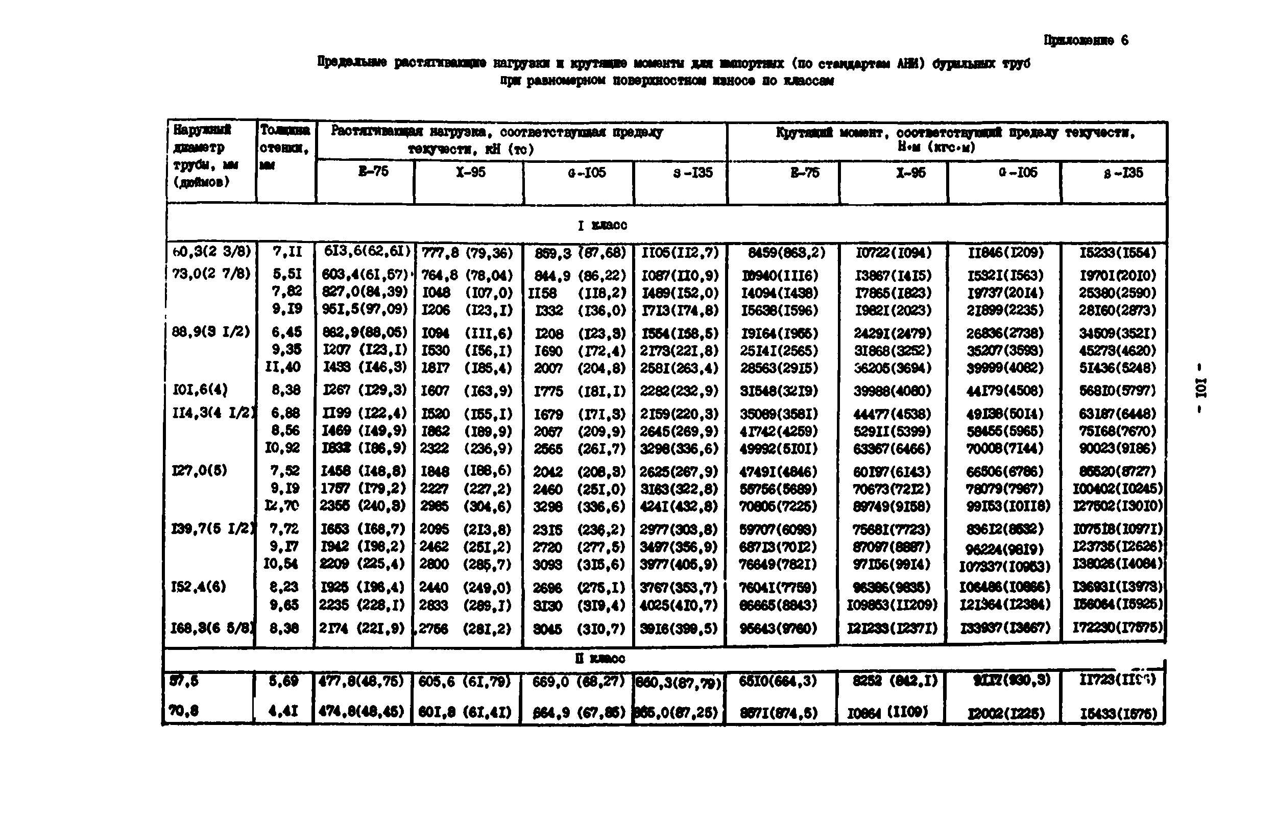 РД 39-0147014-502-85