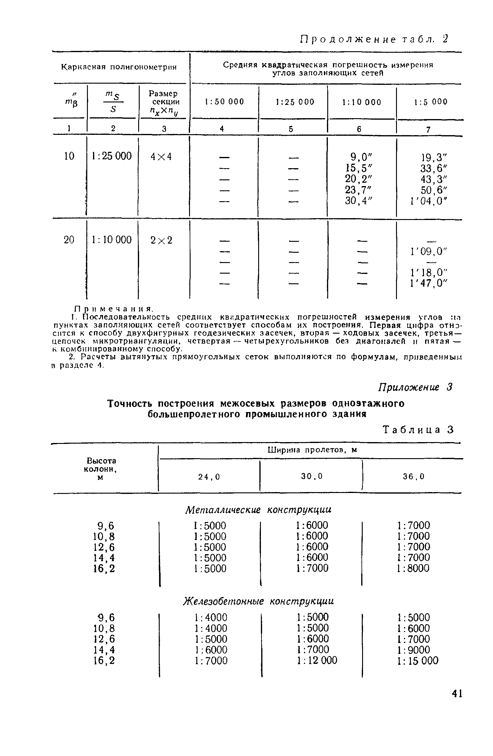 Руководство 