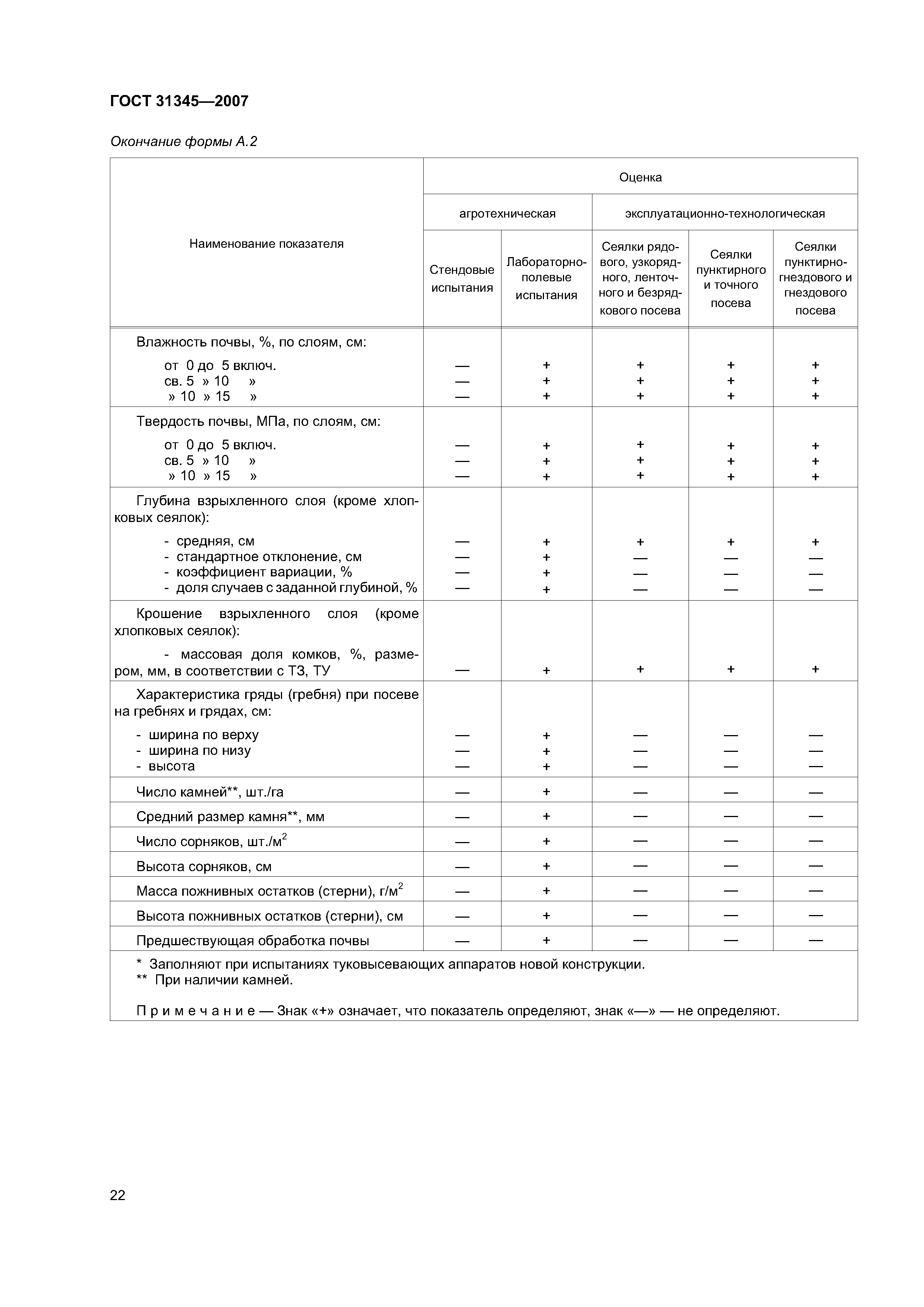 ГОСТ 31345-2007