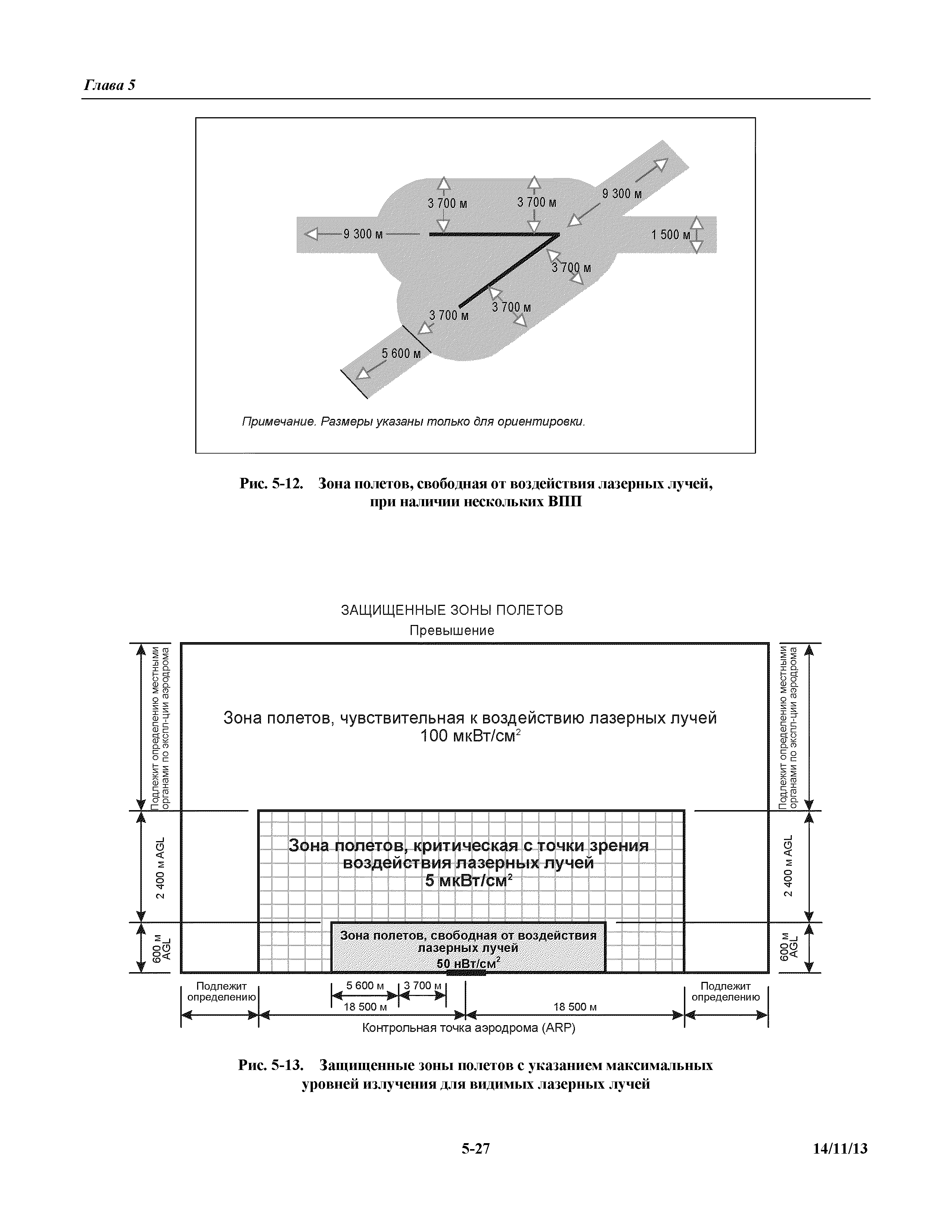 Международные стандарты