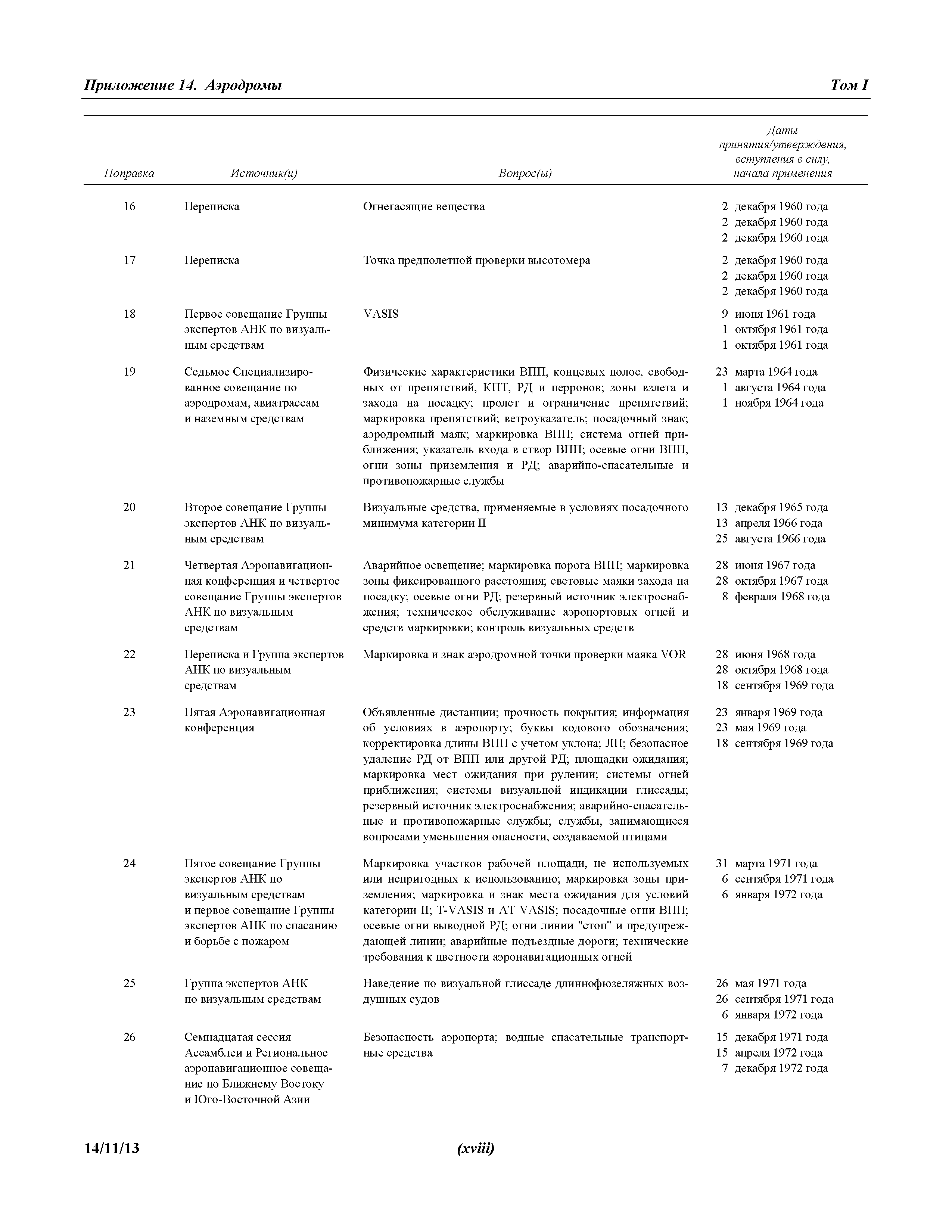 Международные стандарты