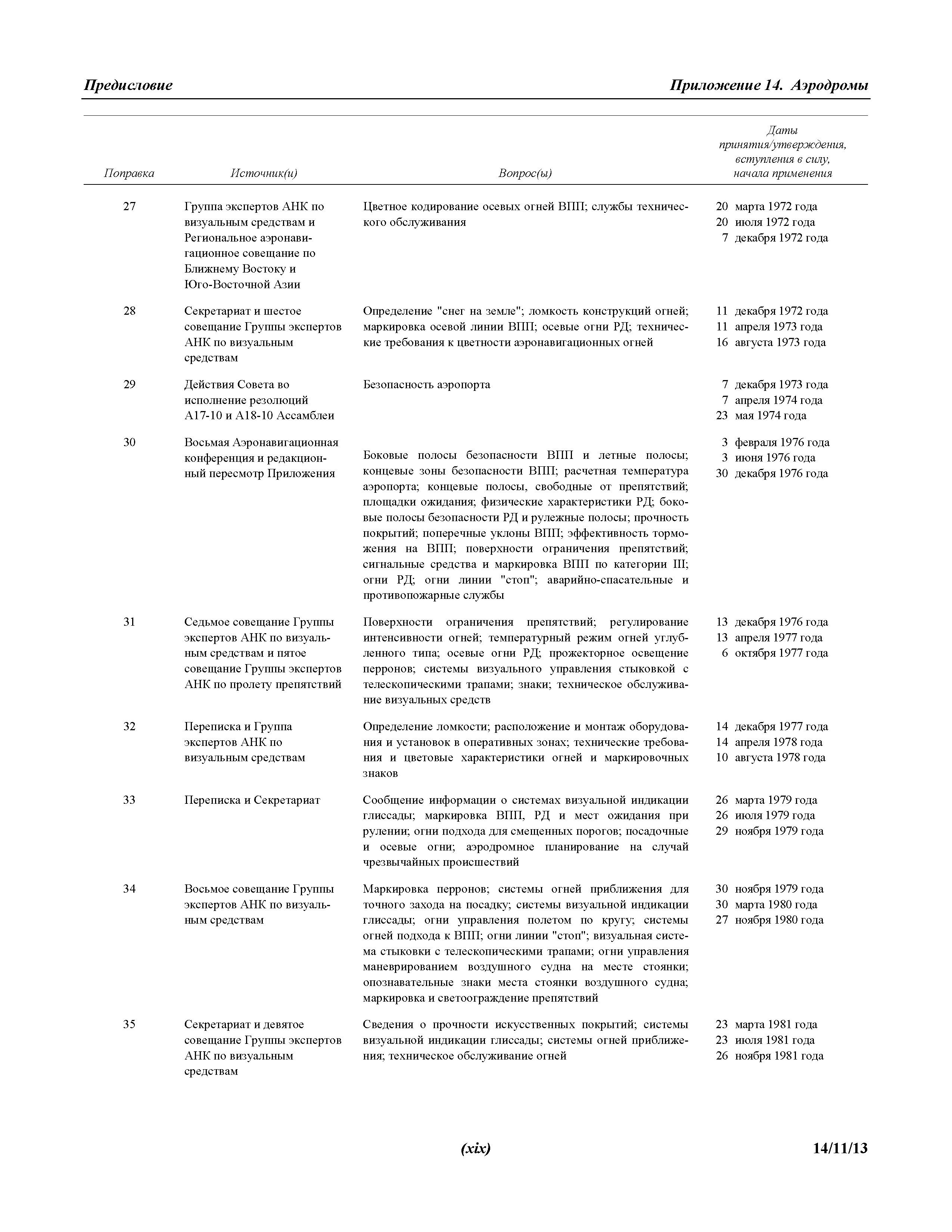 Международные стандарты