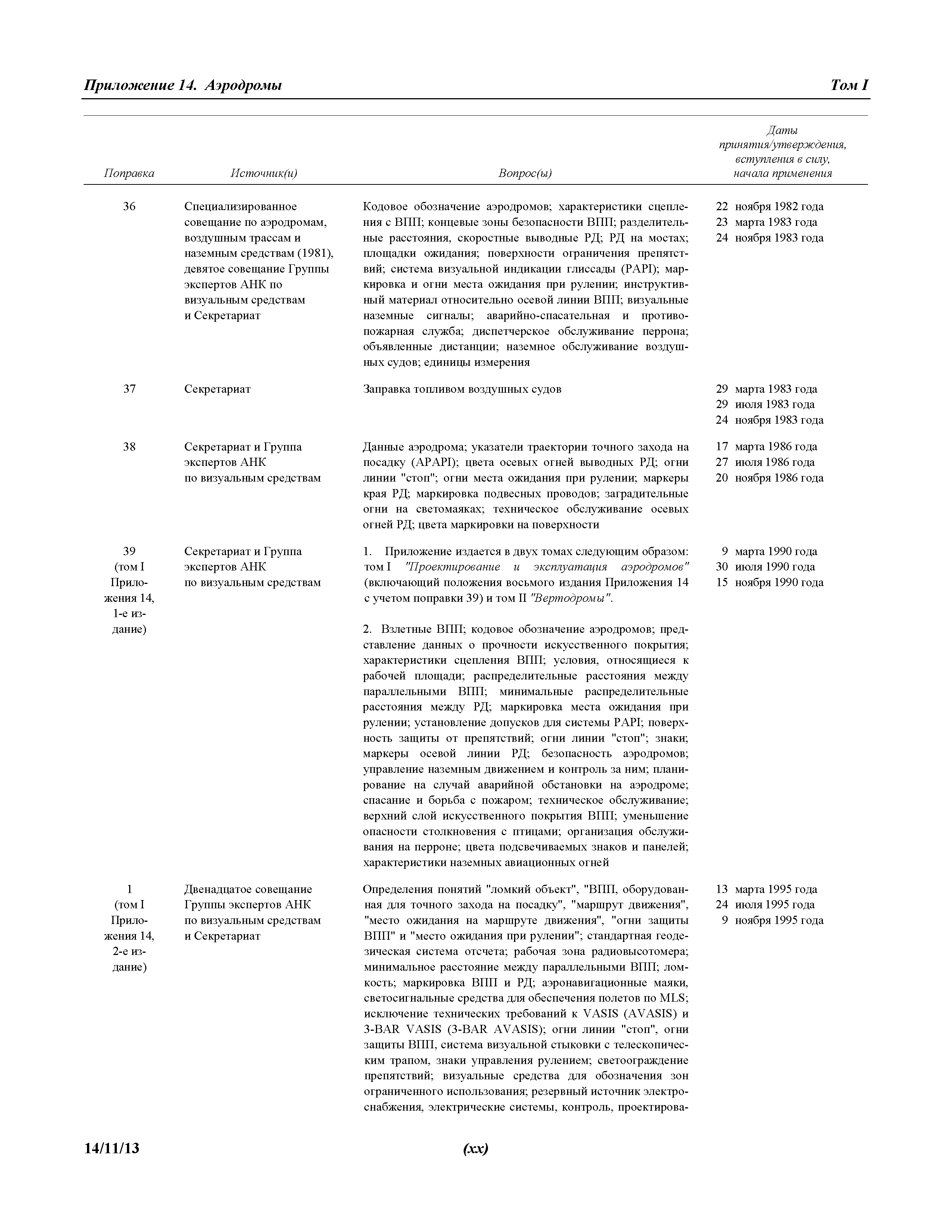 Международные стандарты