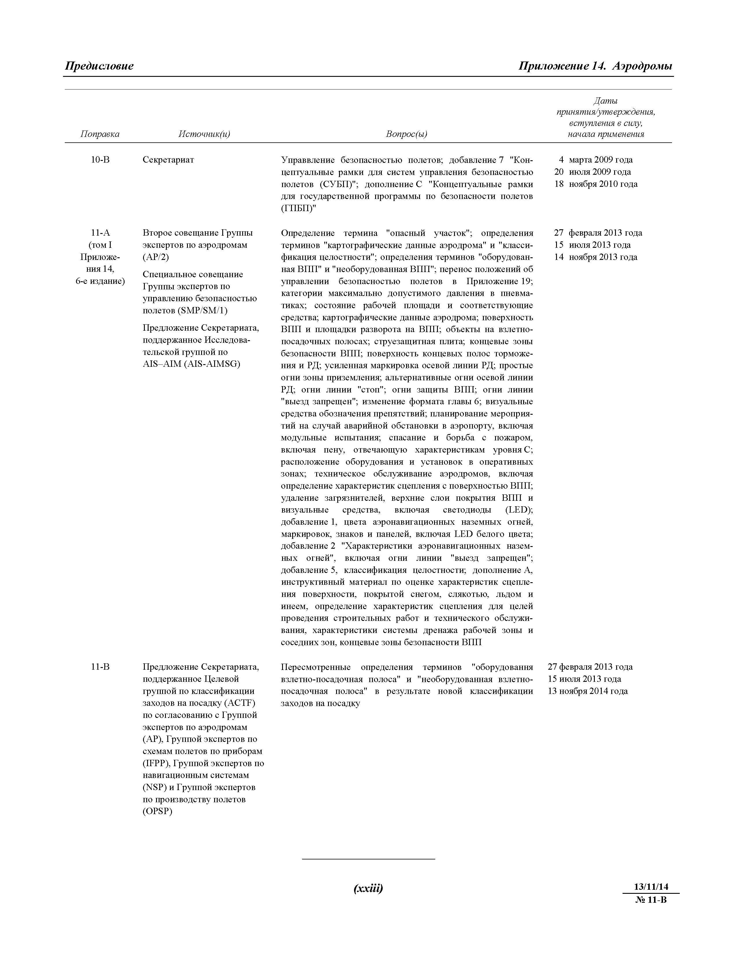 Международные стандарты