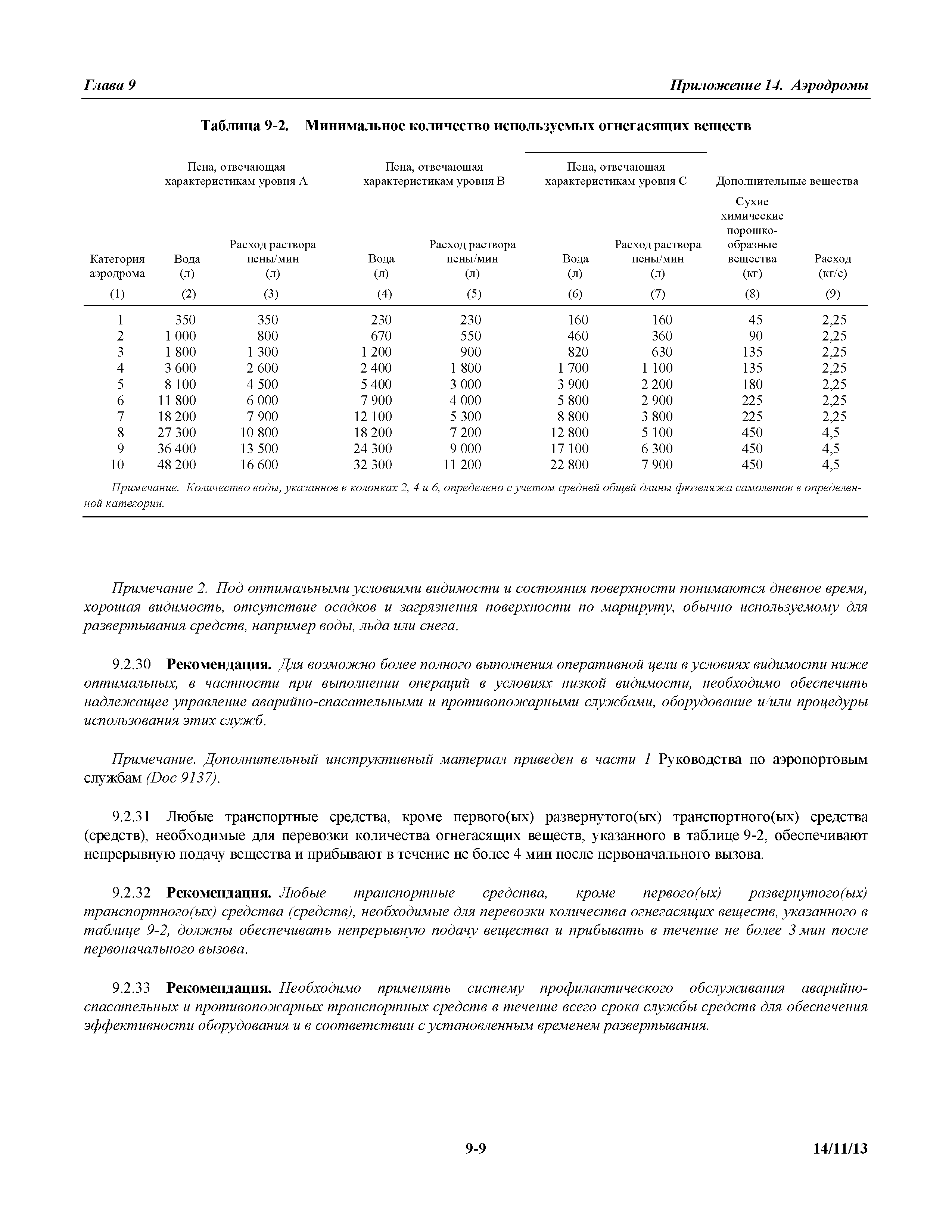 Международные стандарты