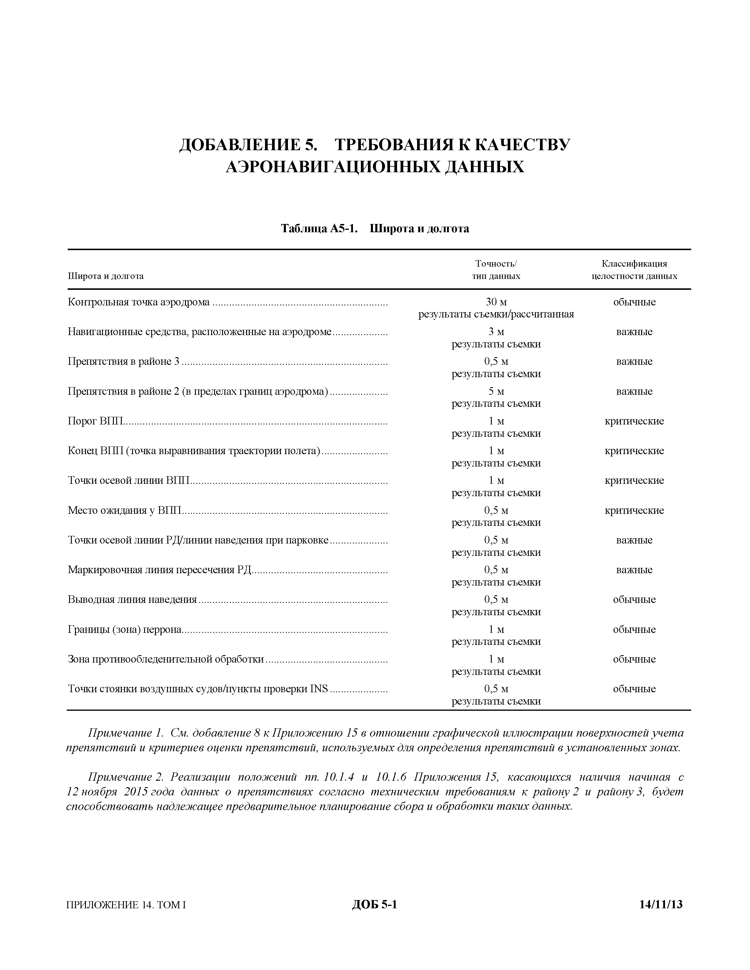 Международные стандарты
