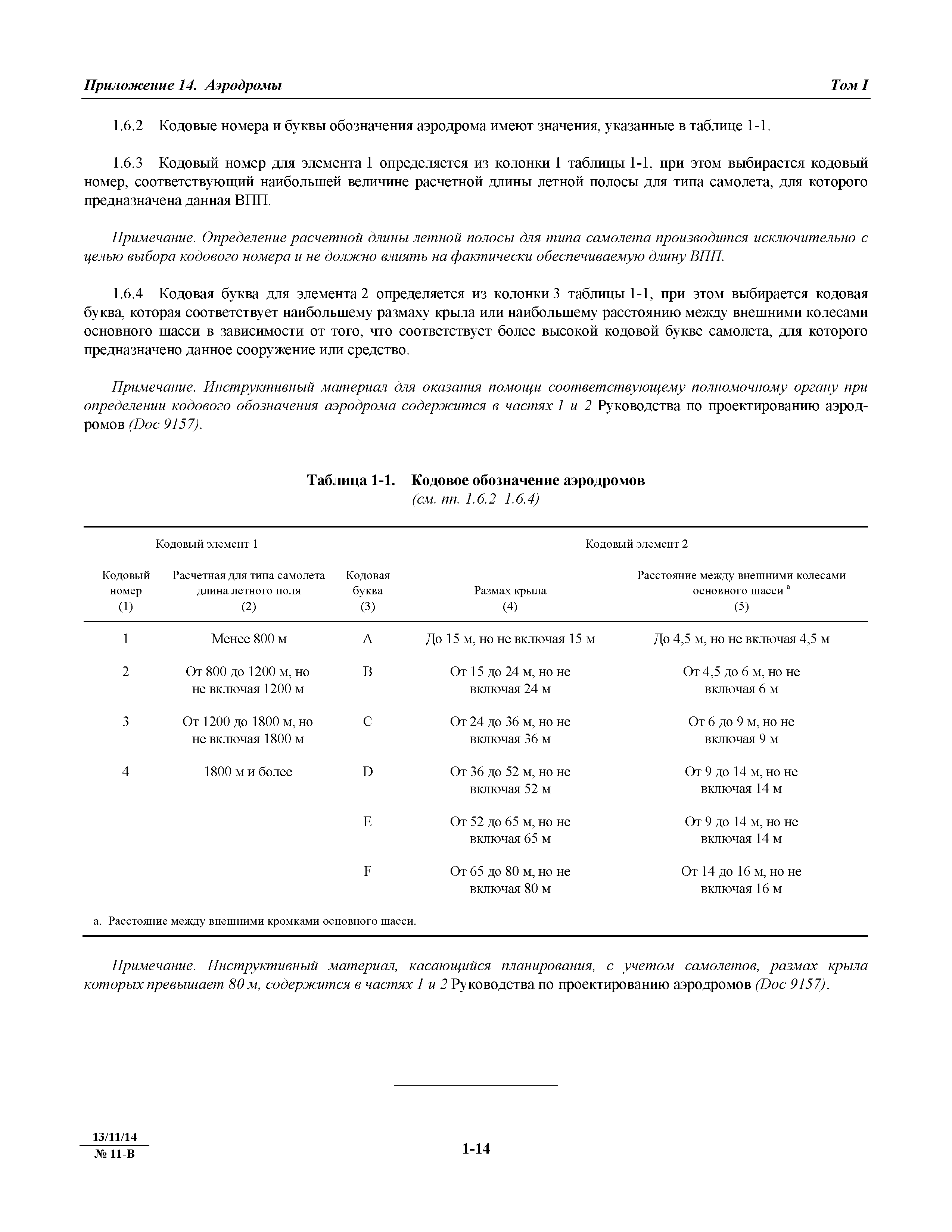 Международные стандарты