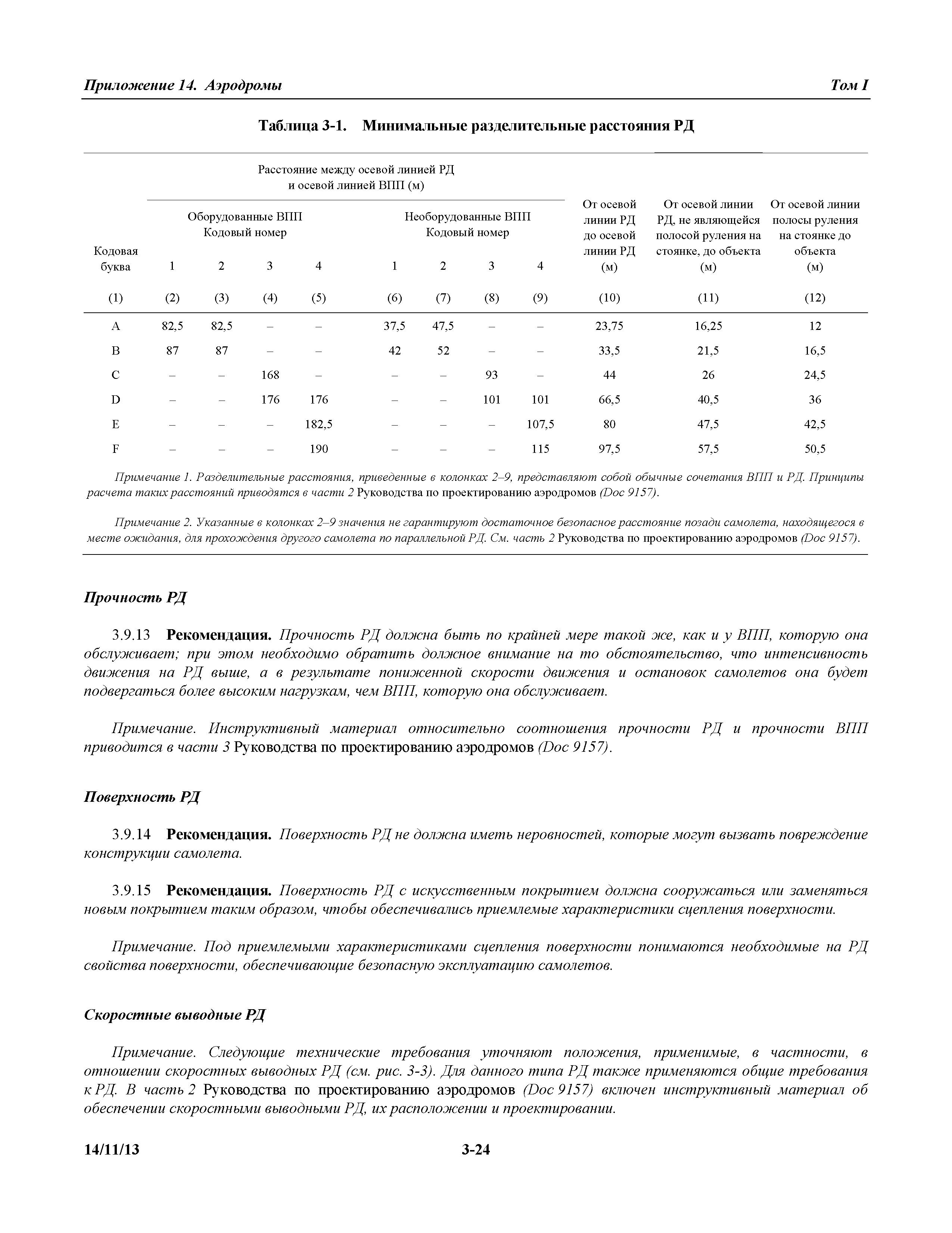Международные стандарты