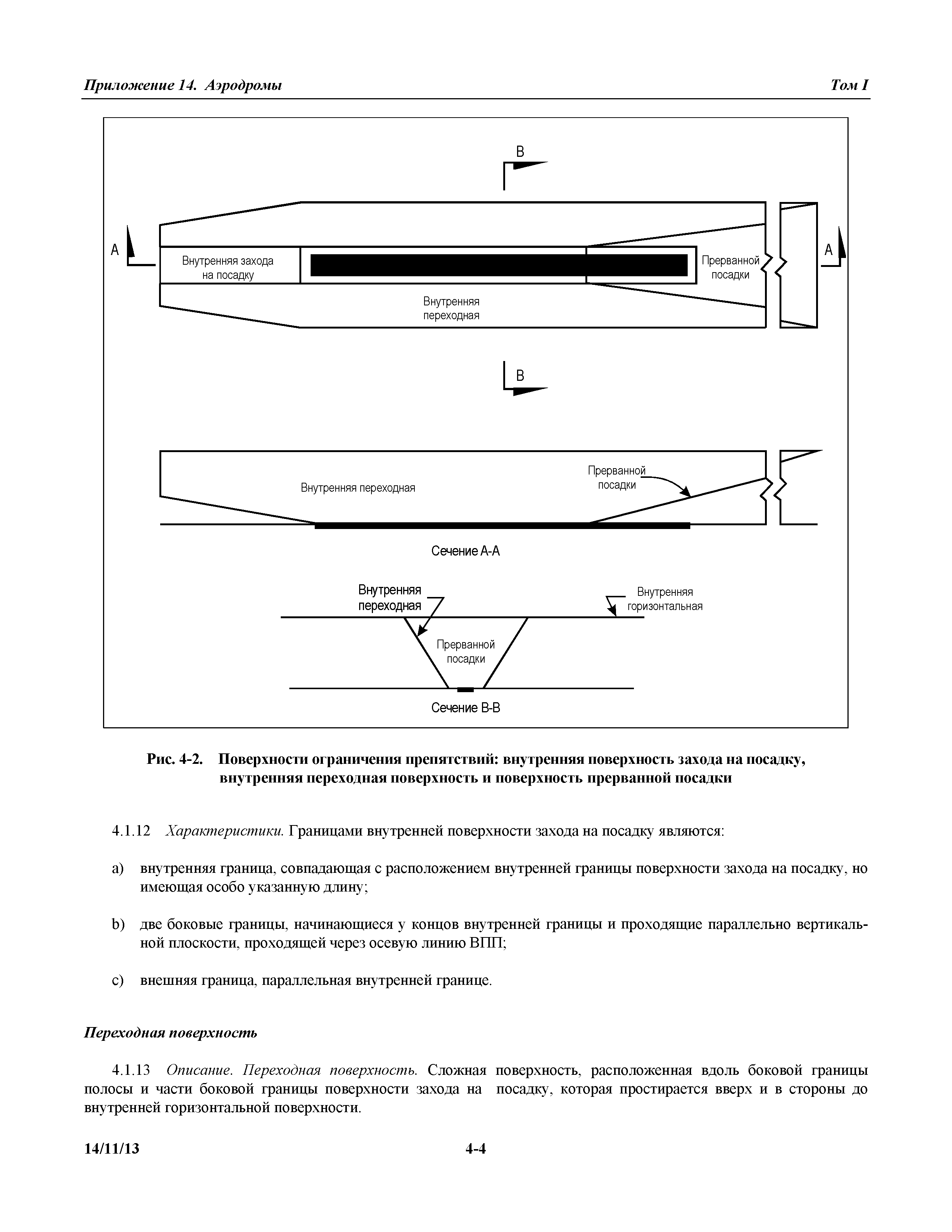 Международные стандарты