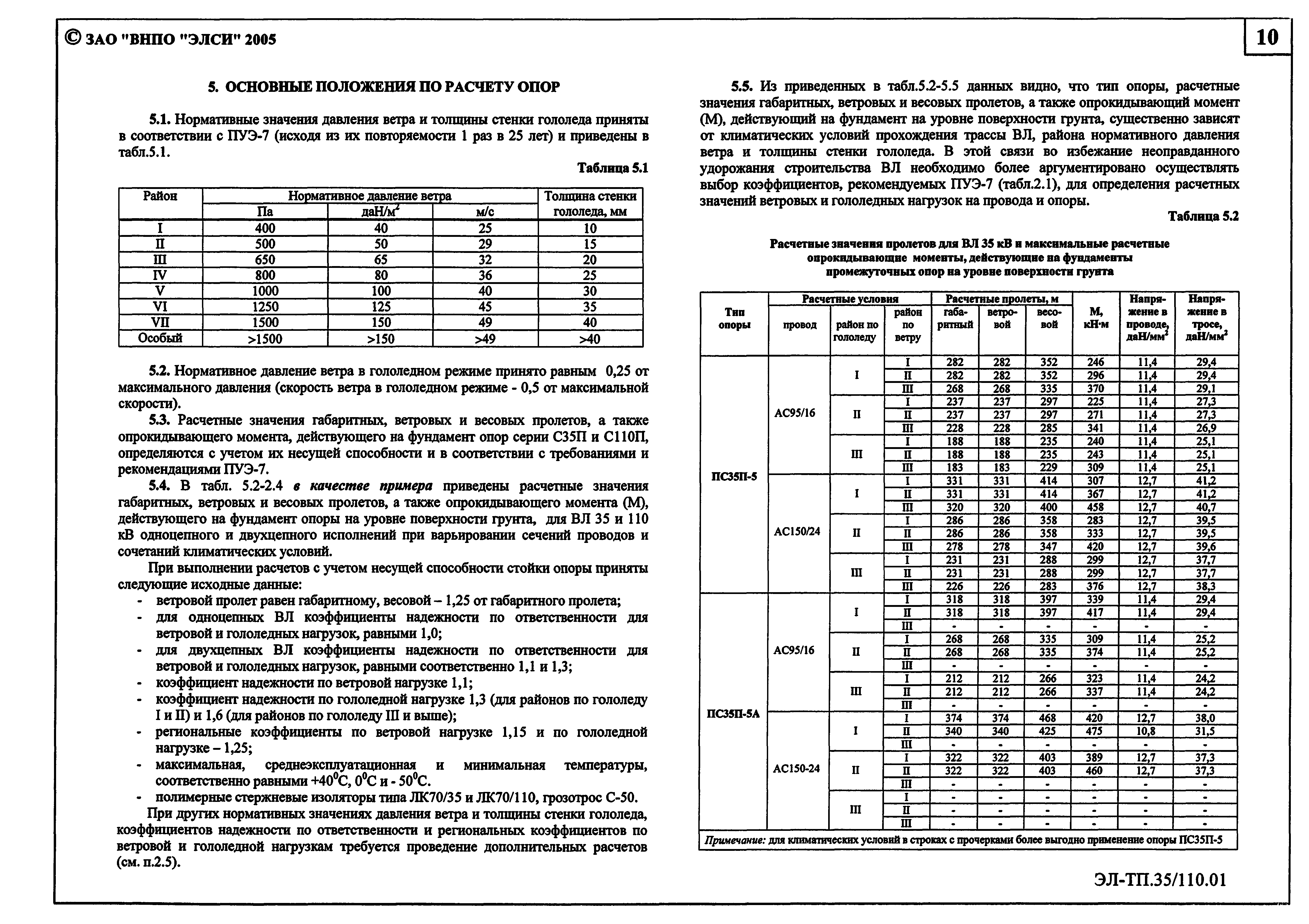 Серия ЭЛ-ТП.35/110.01