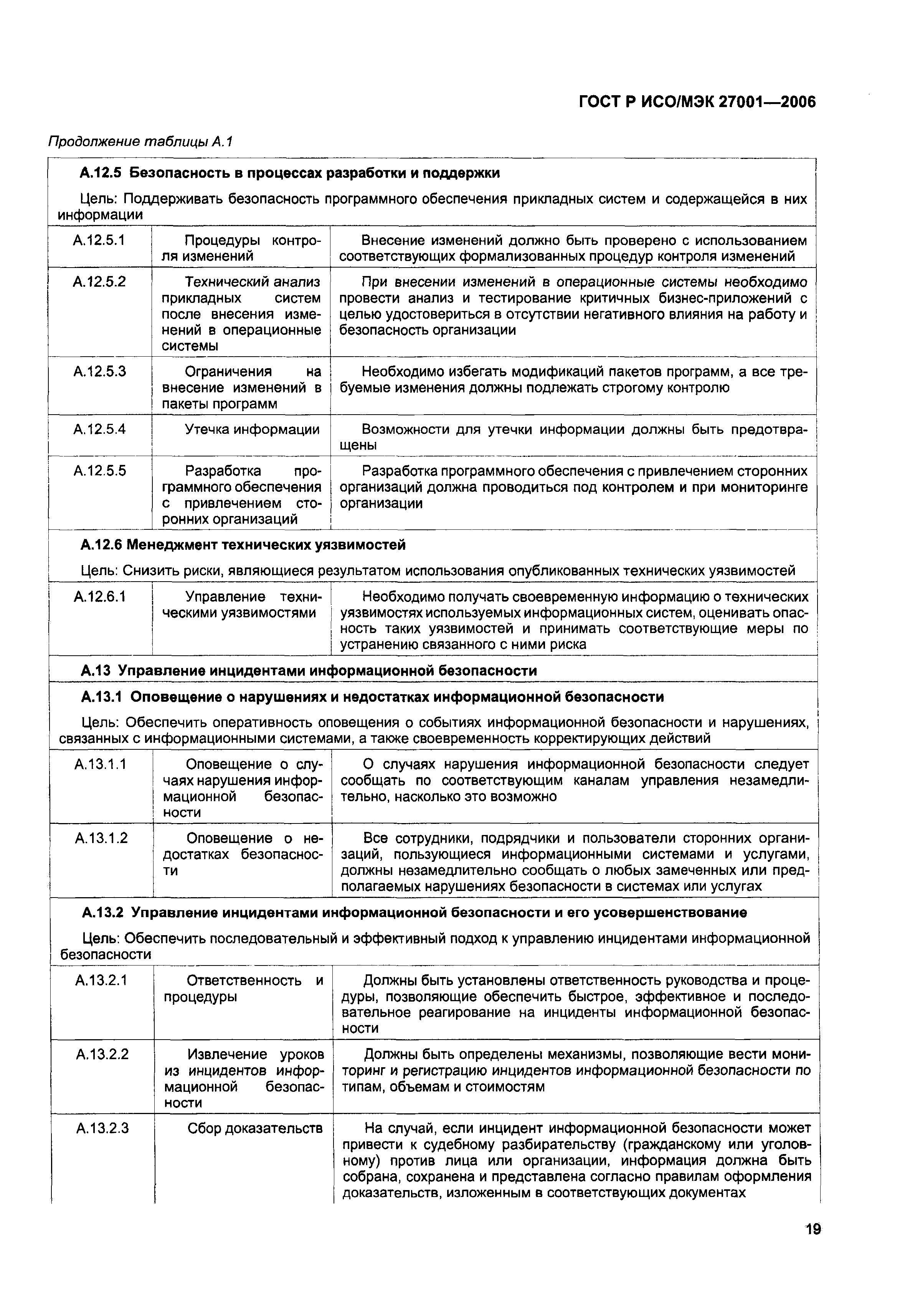 ГОСТ Р ИСО/МЭК 27001-2006
