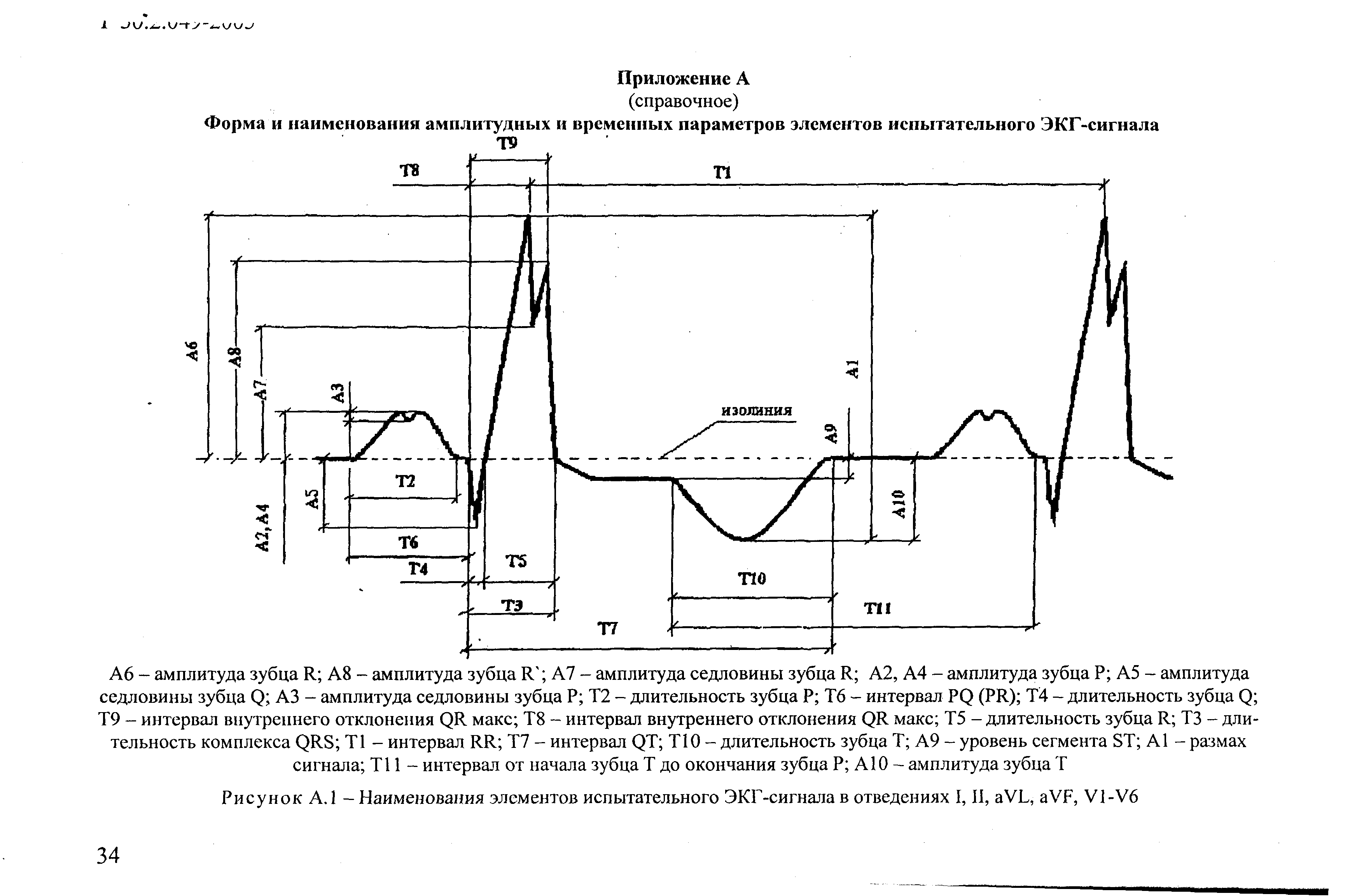 Р 50.2.049-2005