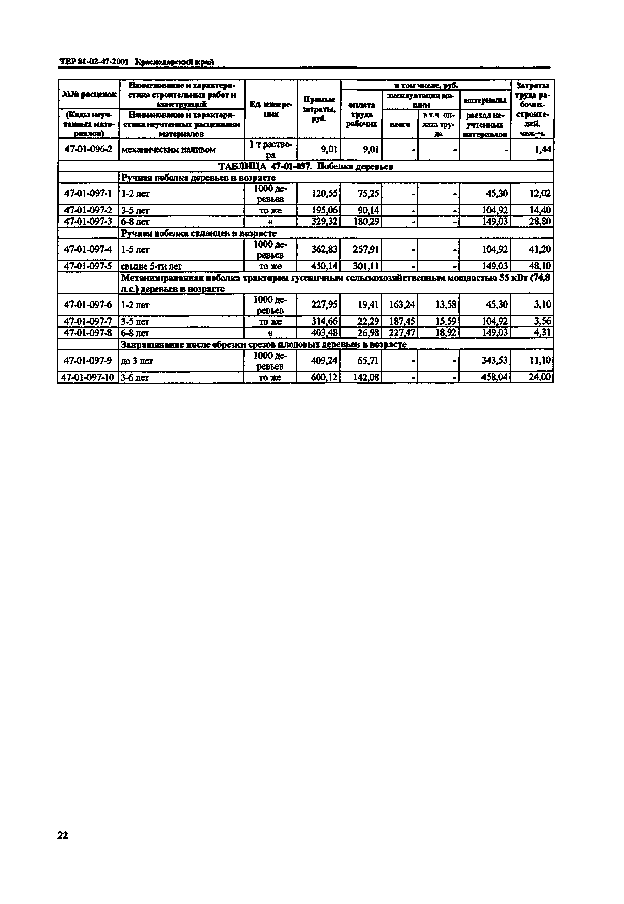 ТЕР Краснодарского края 2001-47