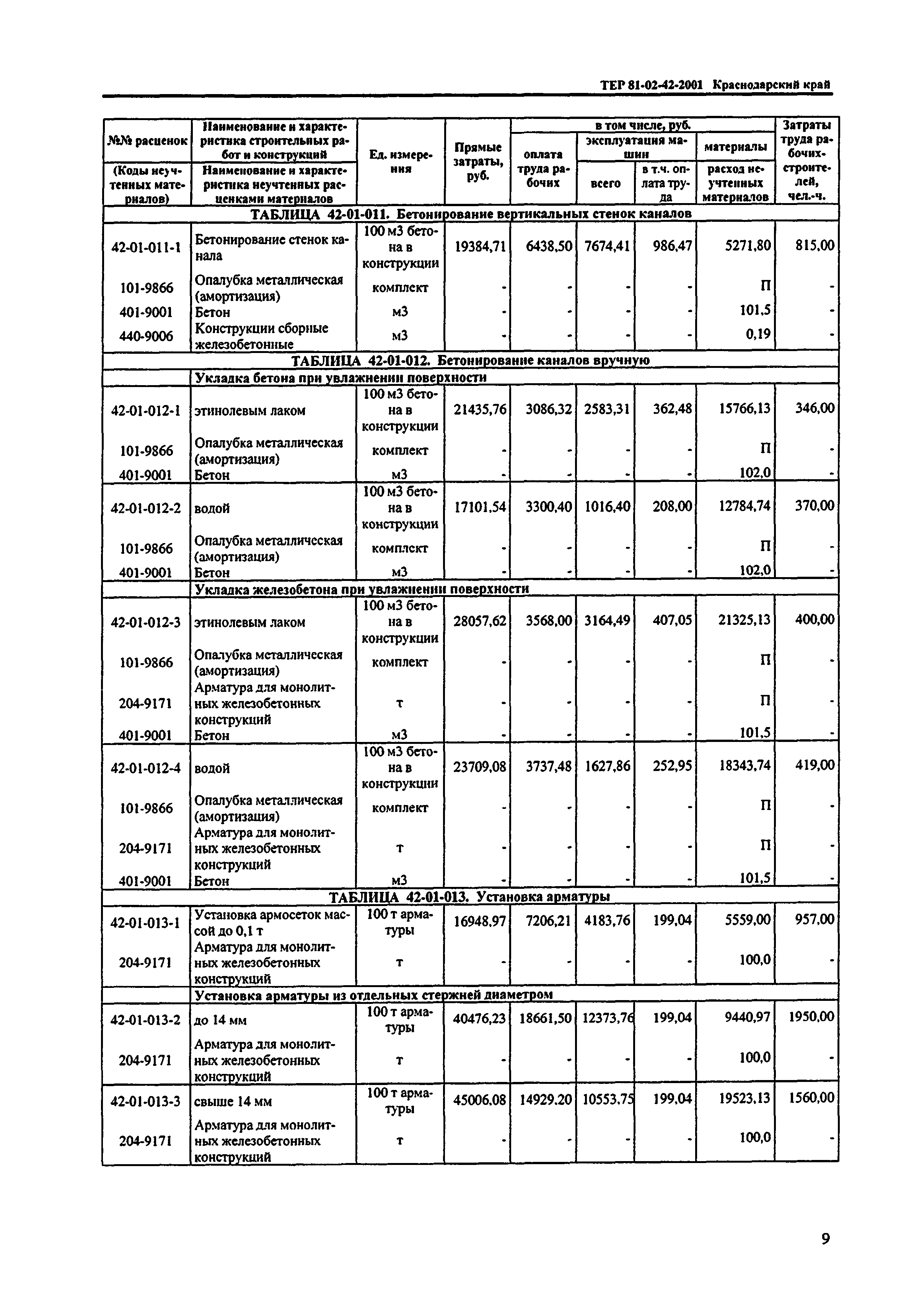 ТЕР Краснодарского края 2001-42