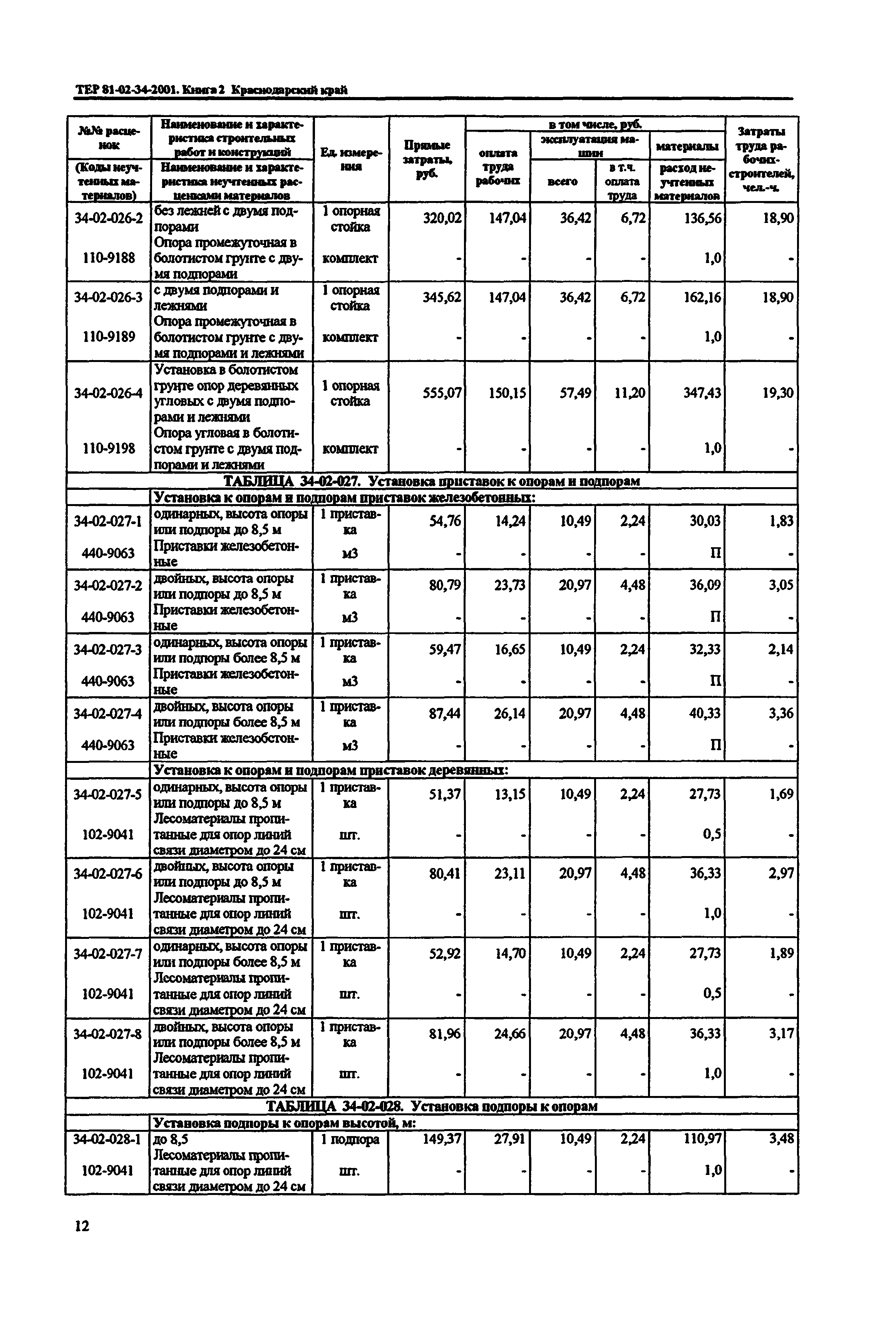 ТЕР Краснодарского края 2001-34