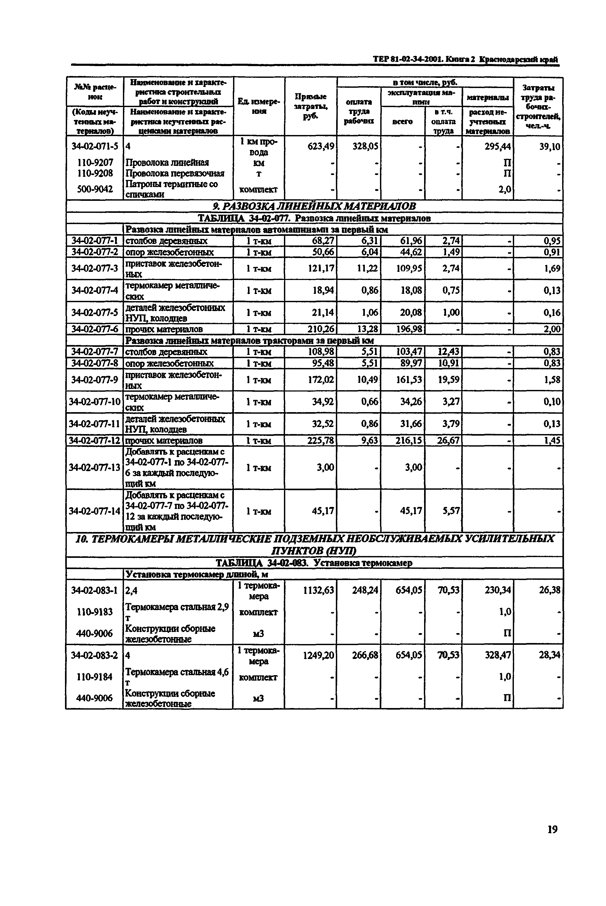 ТЕР Краснодарского края 2001-34