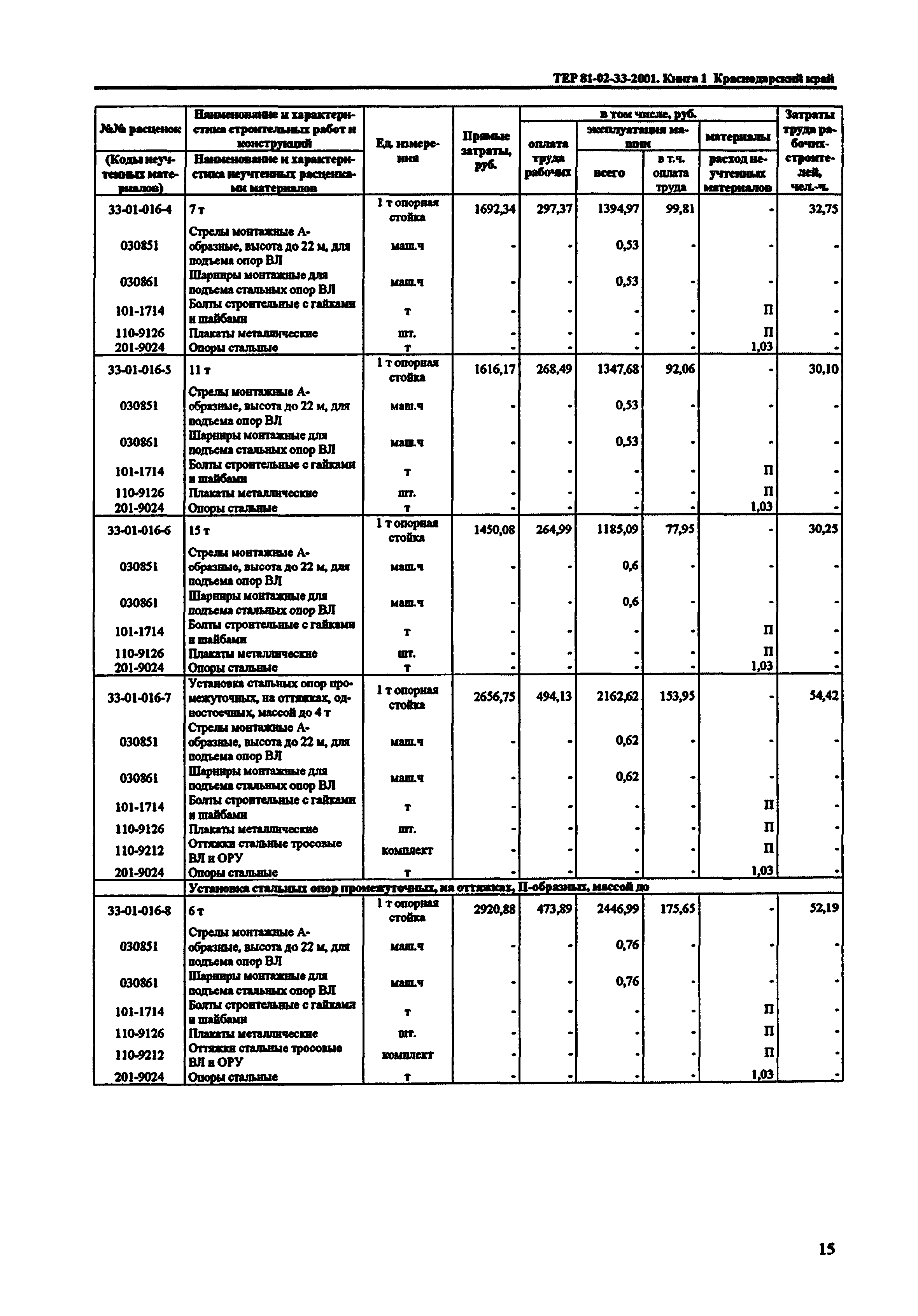 ТЕР Краснодарского края 2001-33