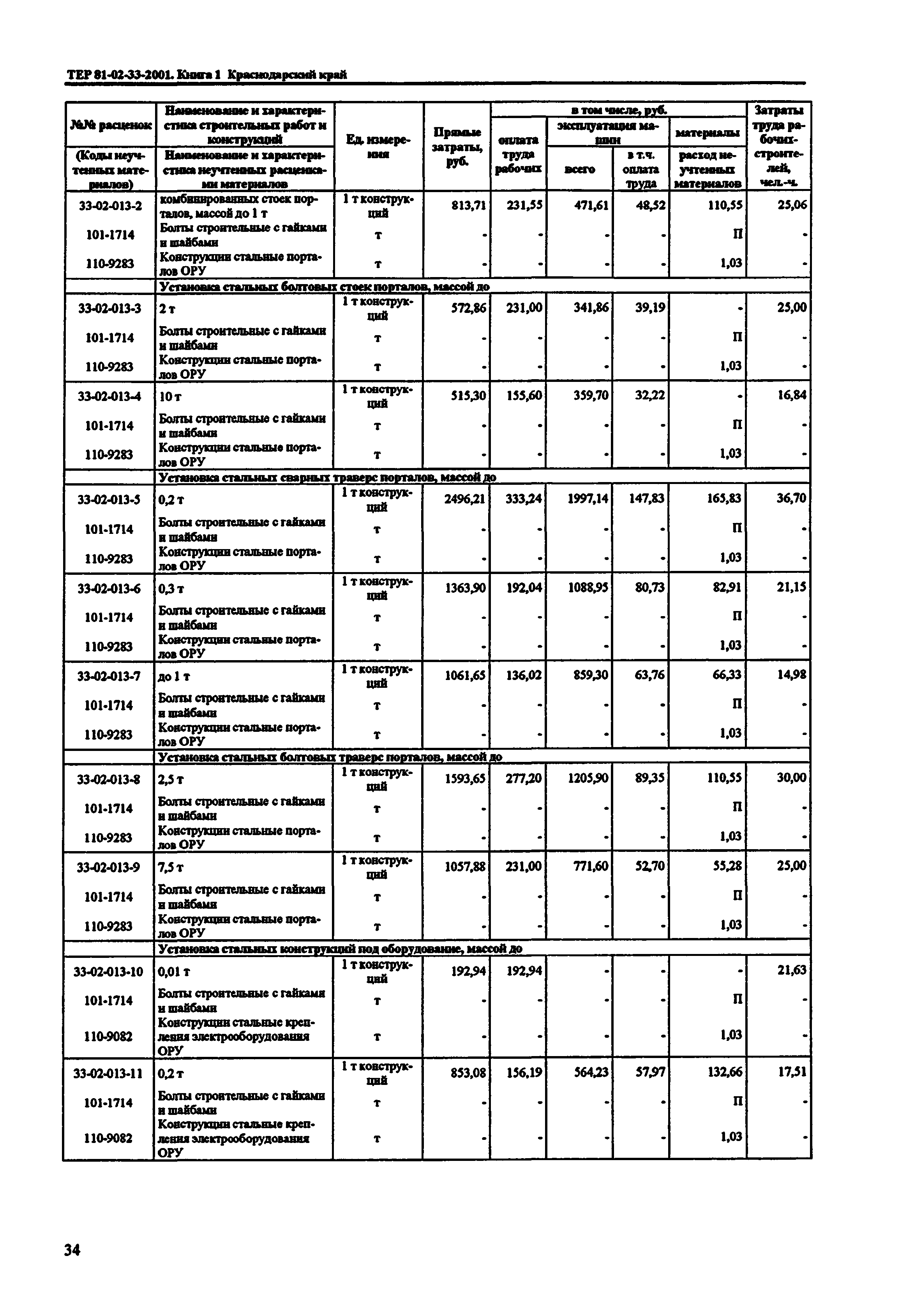 ТЕР Краснодарского края 2001-33