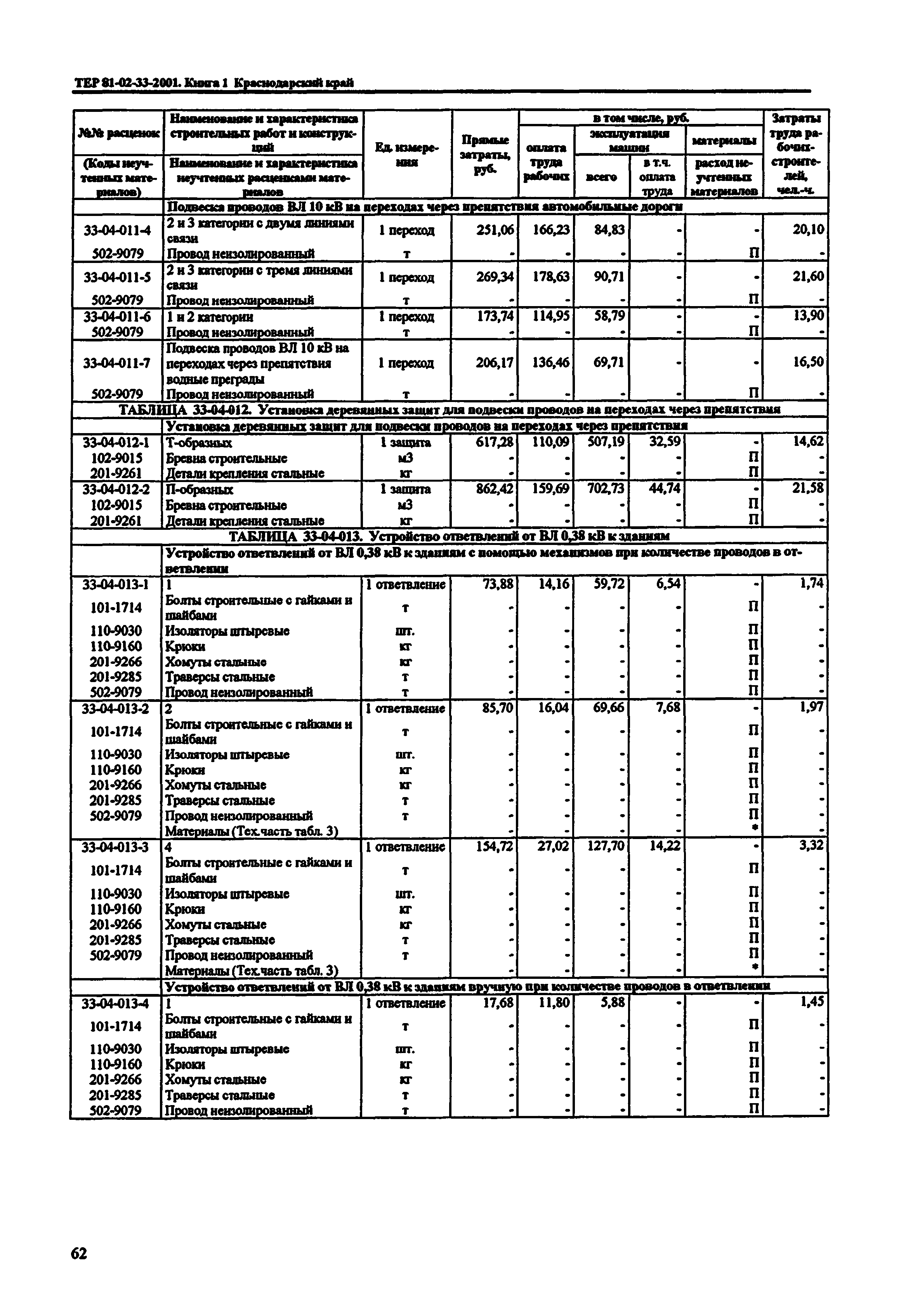 ТЕР Краснодарского края 2001-33