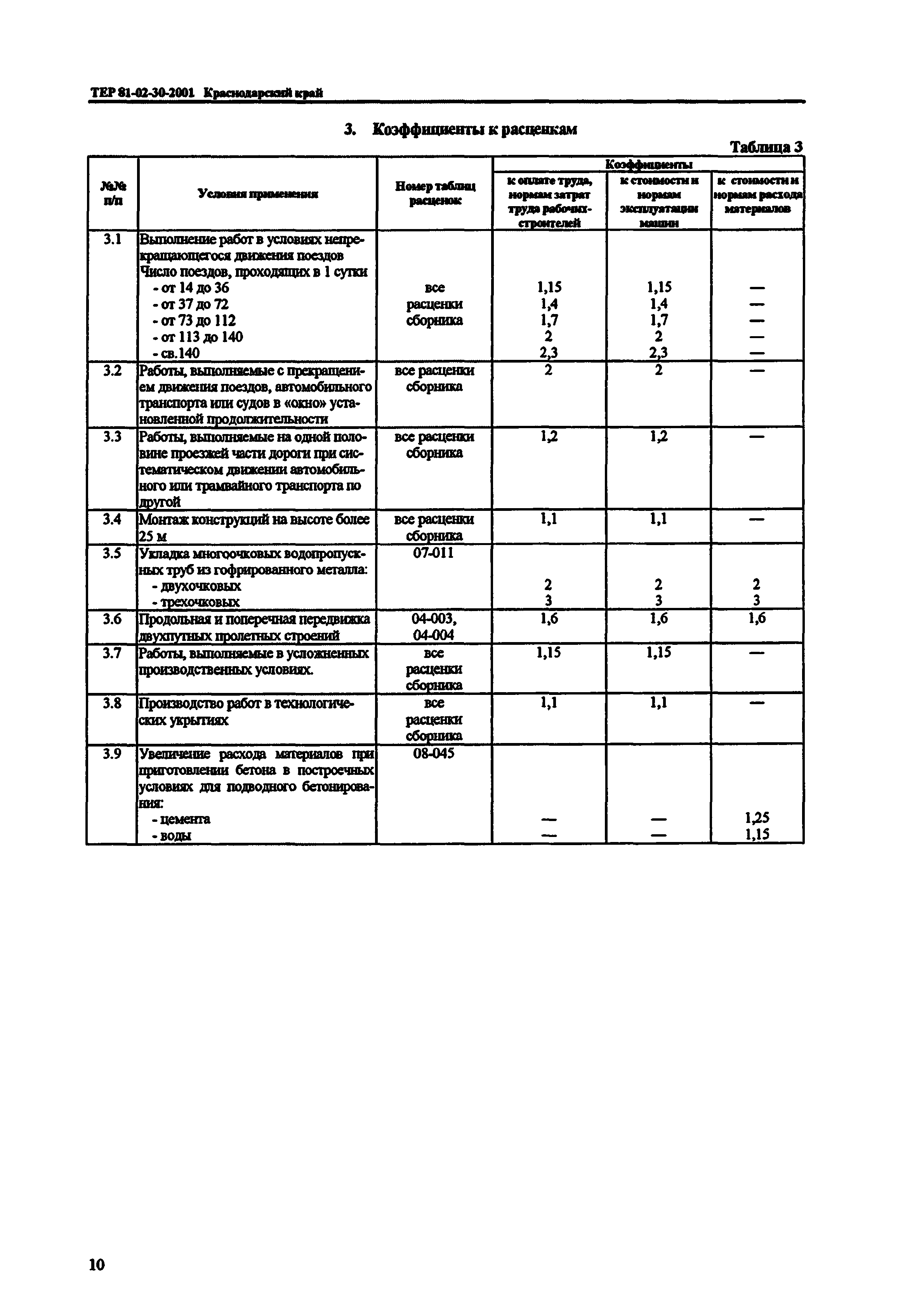 ТЕР Краснодарского края 2001-30
