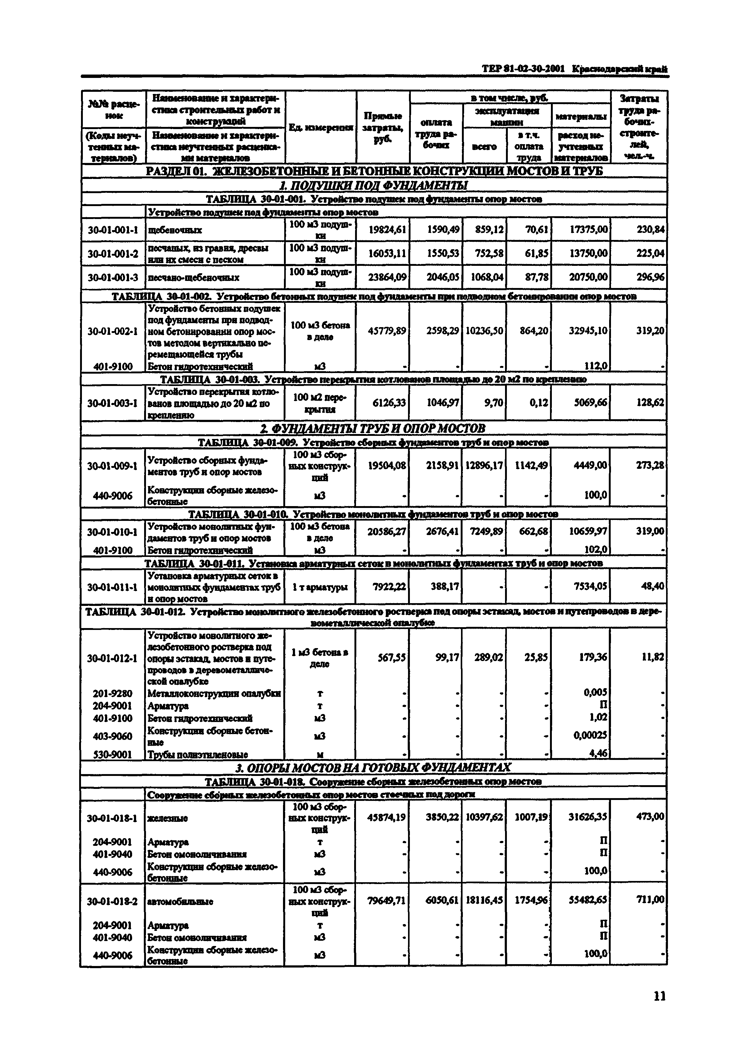 ТЕР Краснодарского края 2001-30