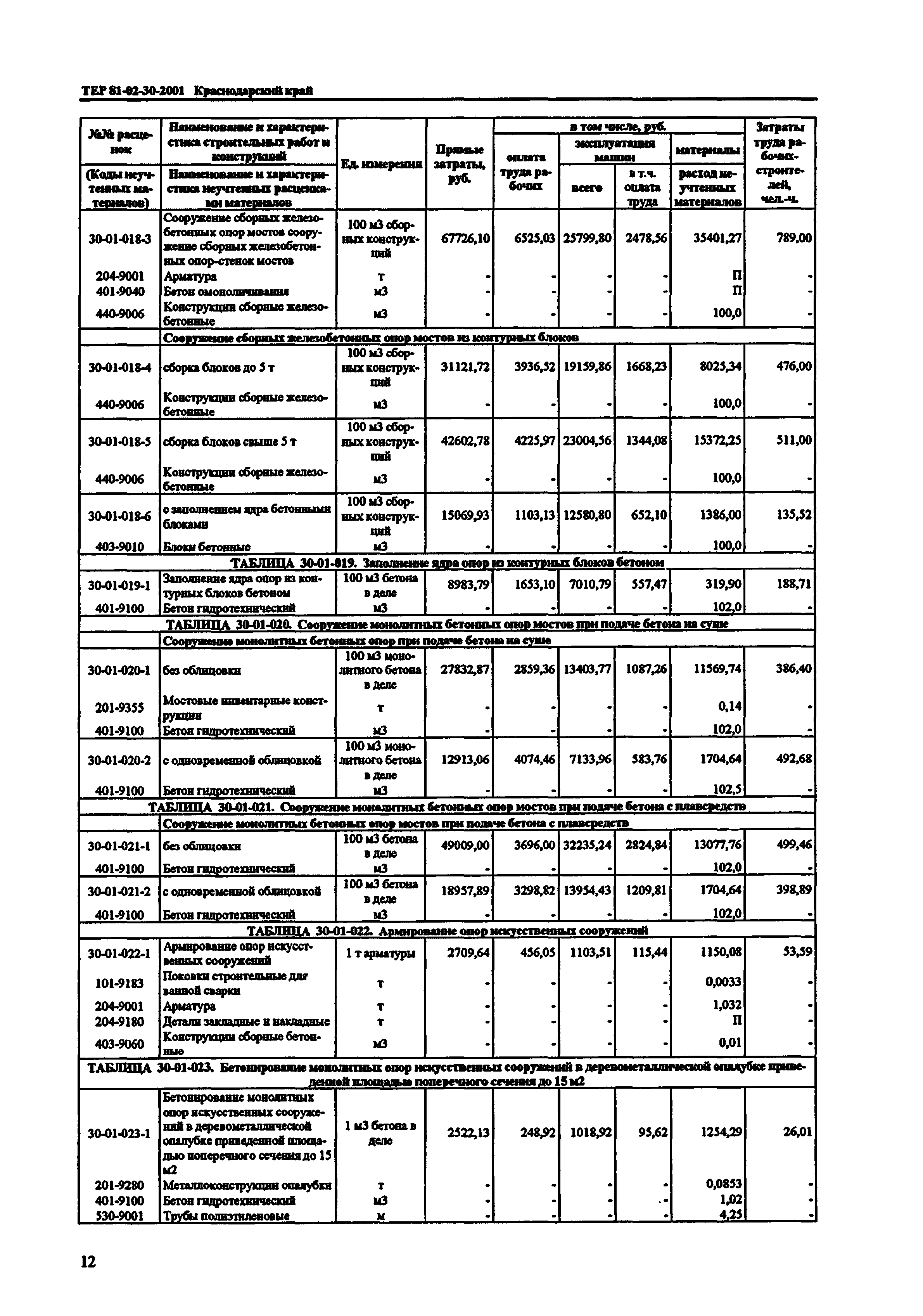 ТЕР Краснодарского края 2001-30
