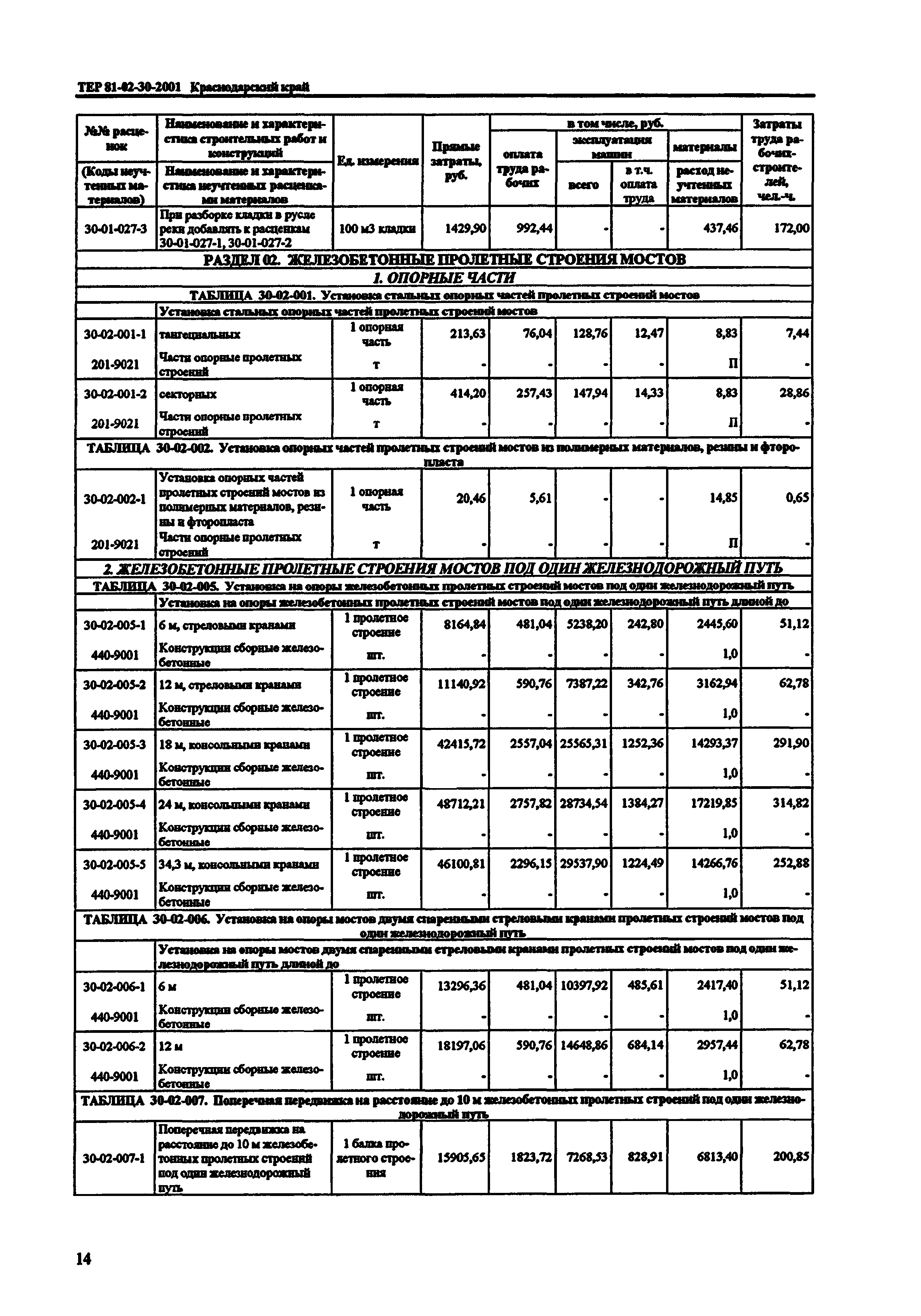 ТЕР Краснодарского края 2001-30