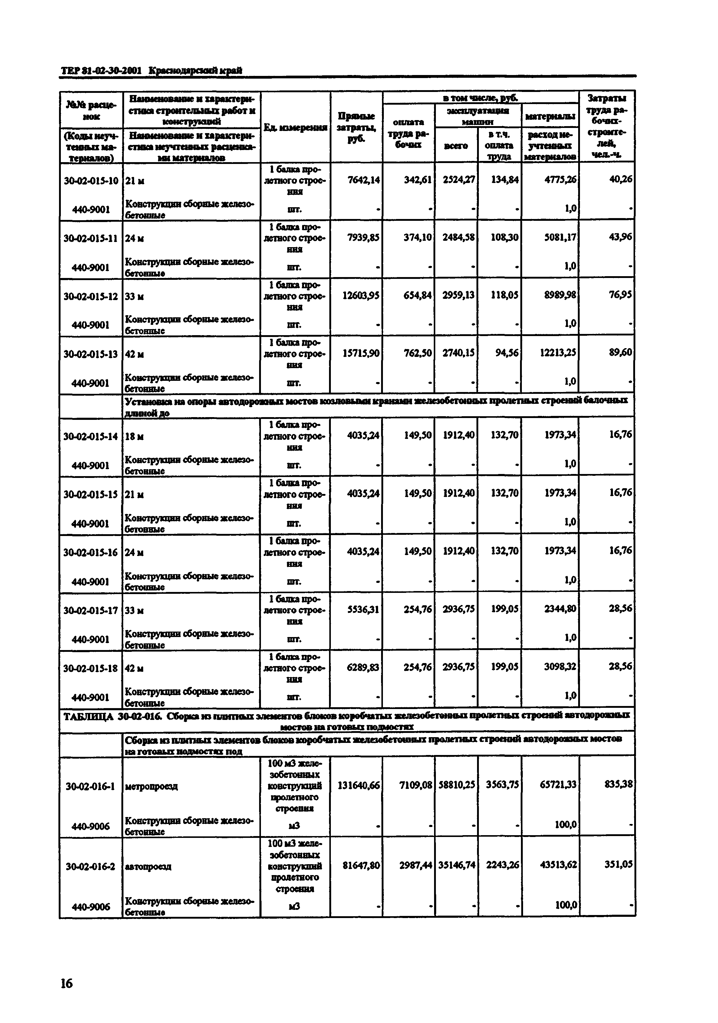 ТЕР Краснодарского края 2001-30