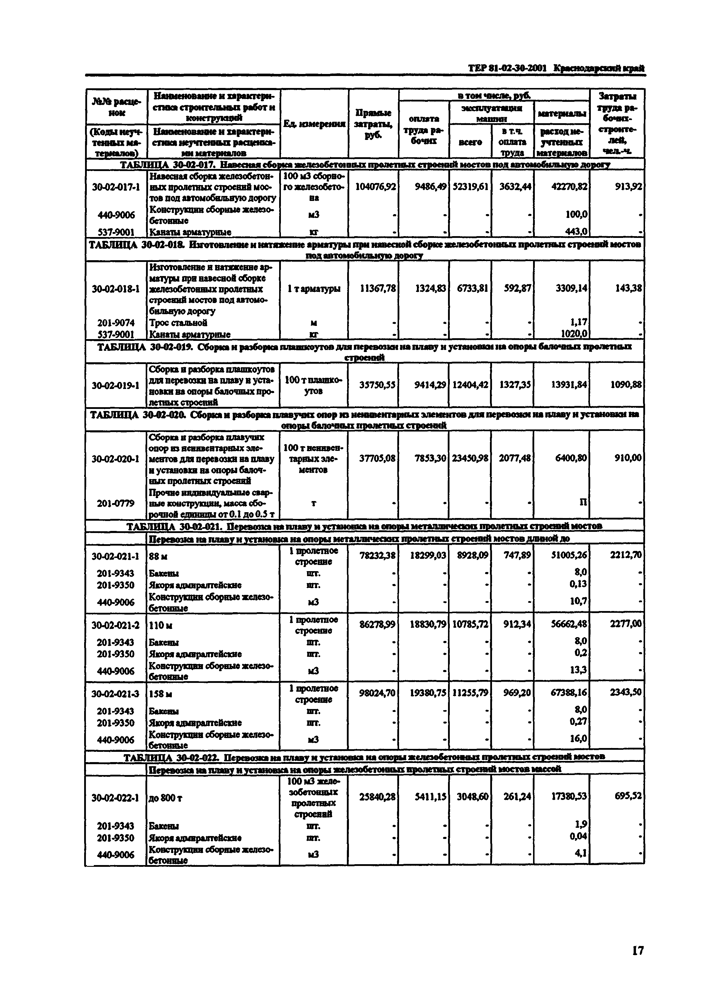 ТЕР Краснодарского края 2001-30