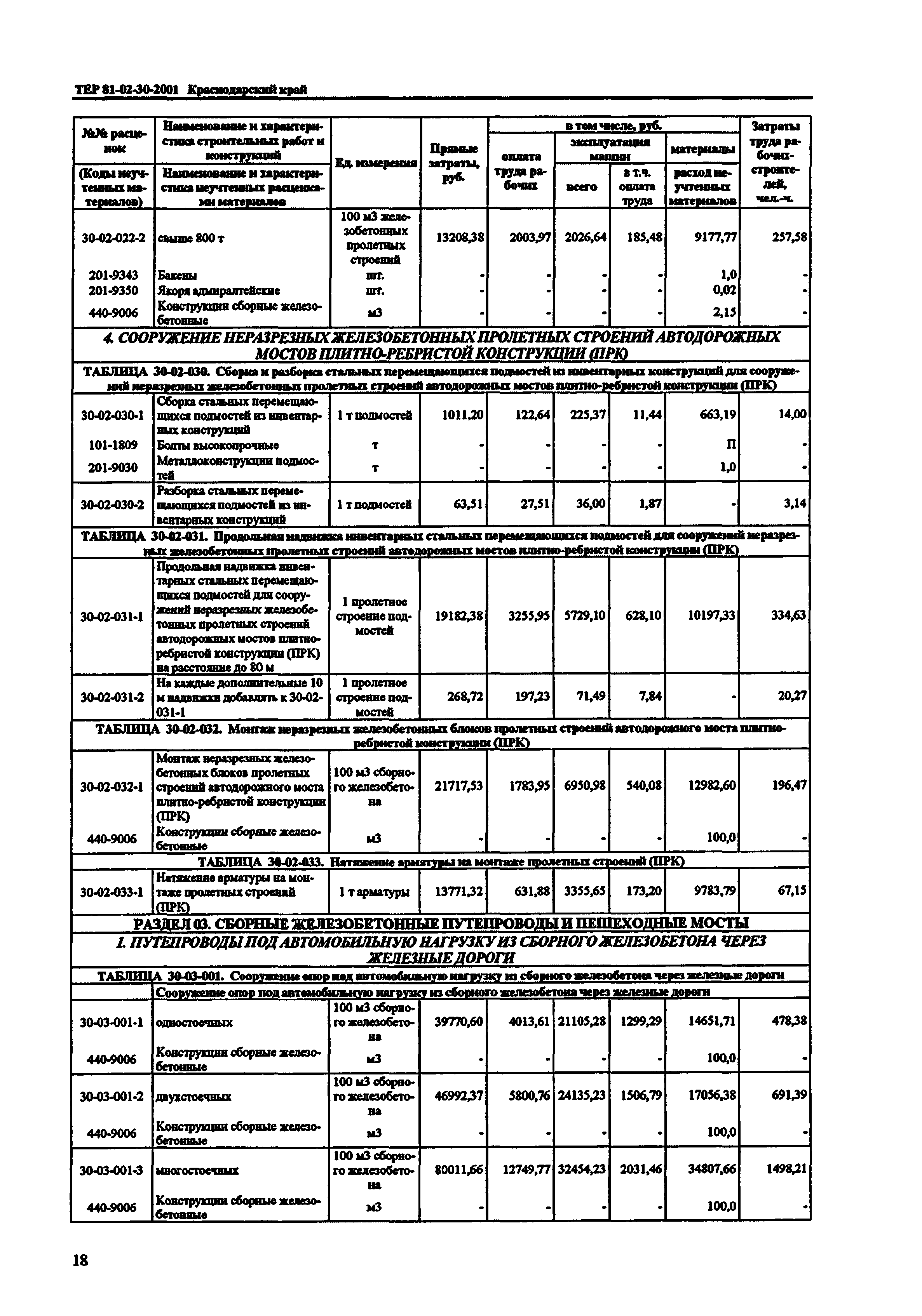 ТЕР Краснодарского края 2001-30