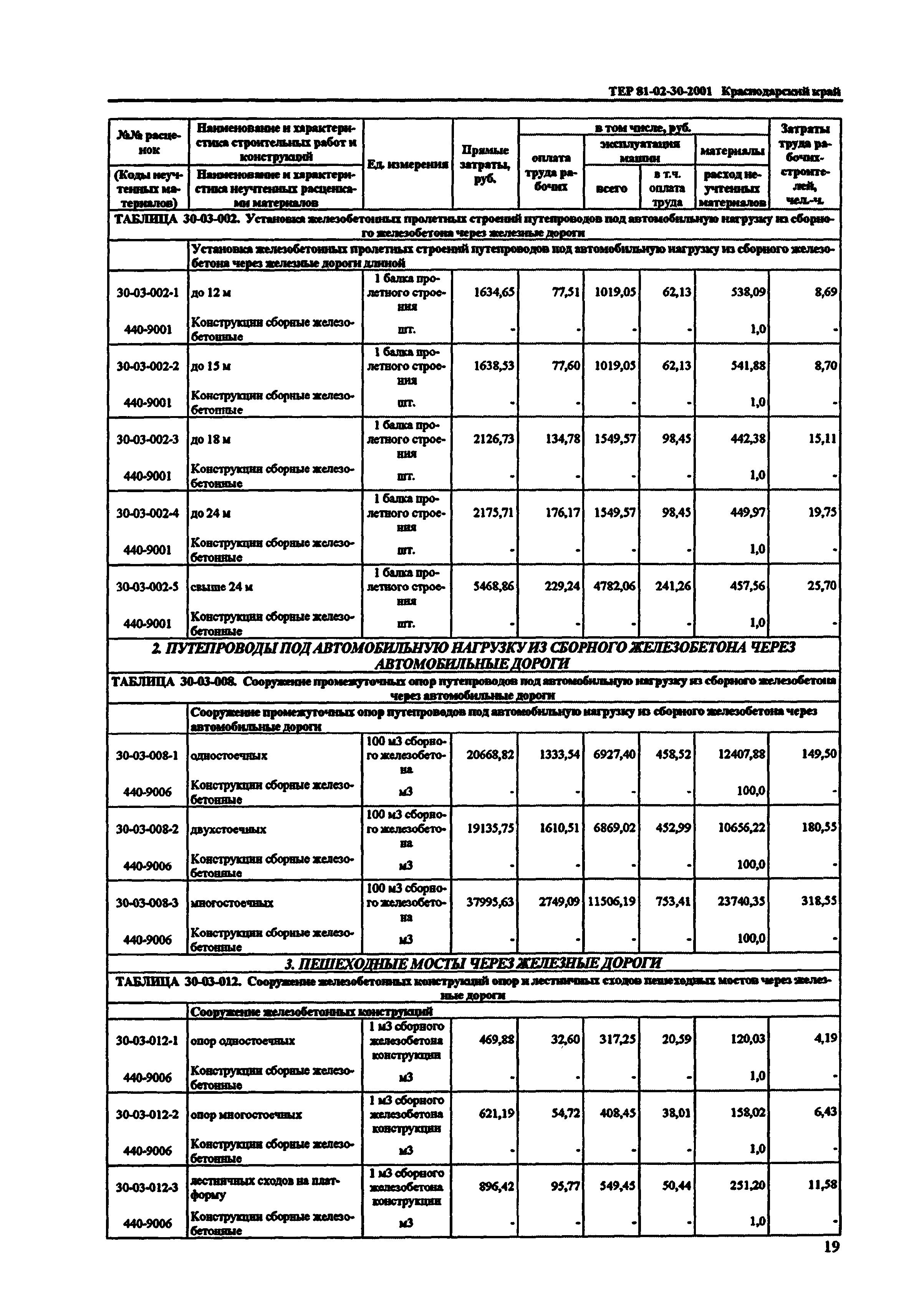 ТЕР Краснодарского края 2001-30