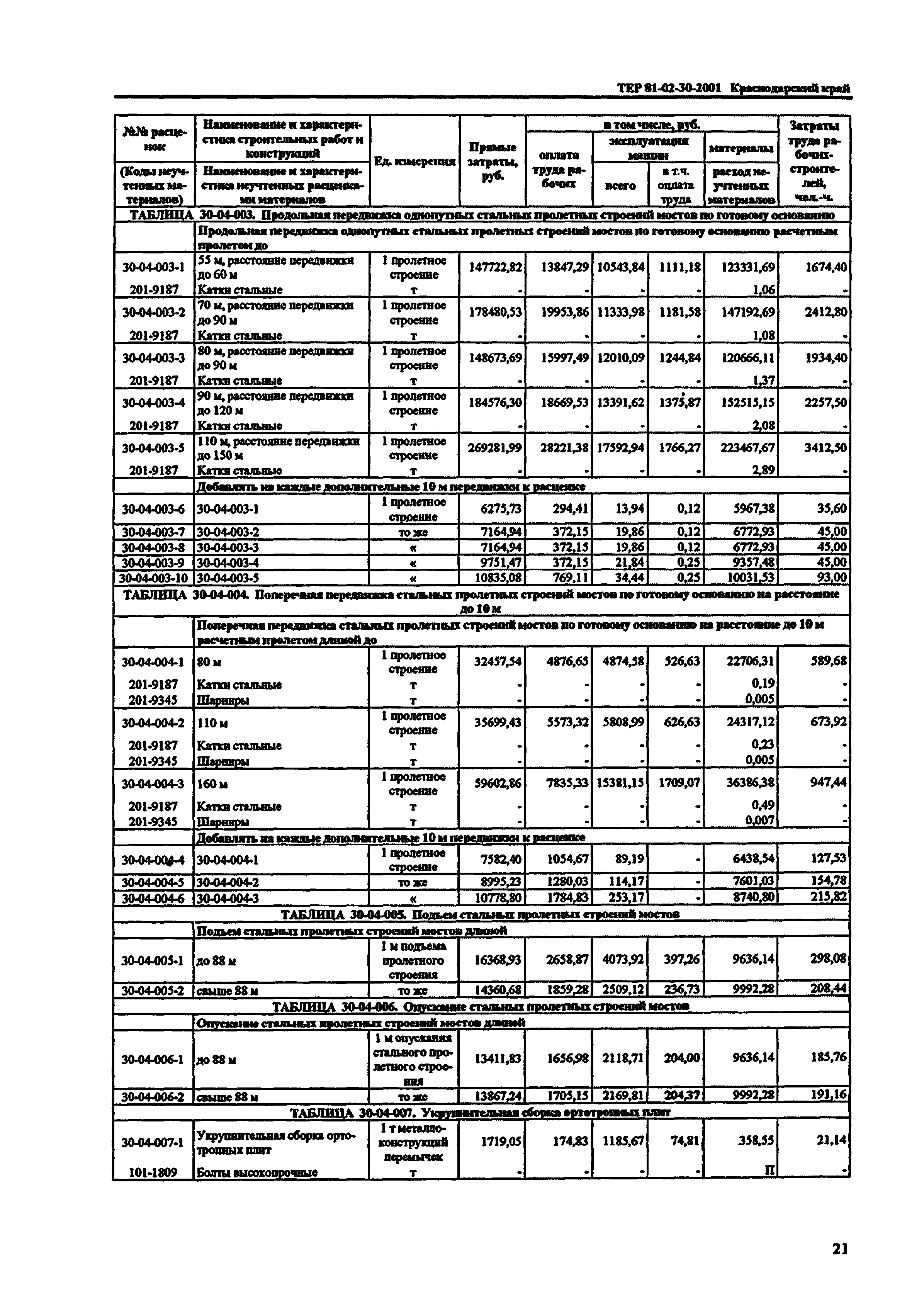 ТЕР Краснодарского края 2001-30