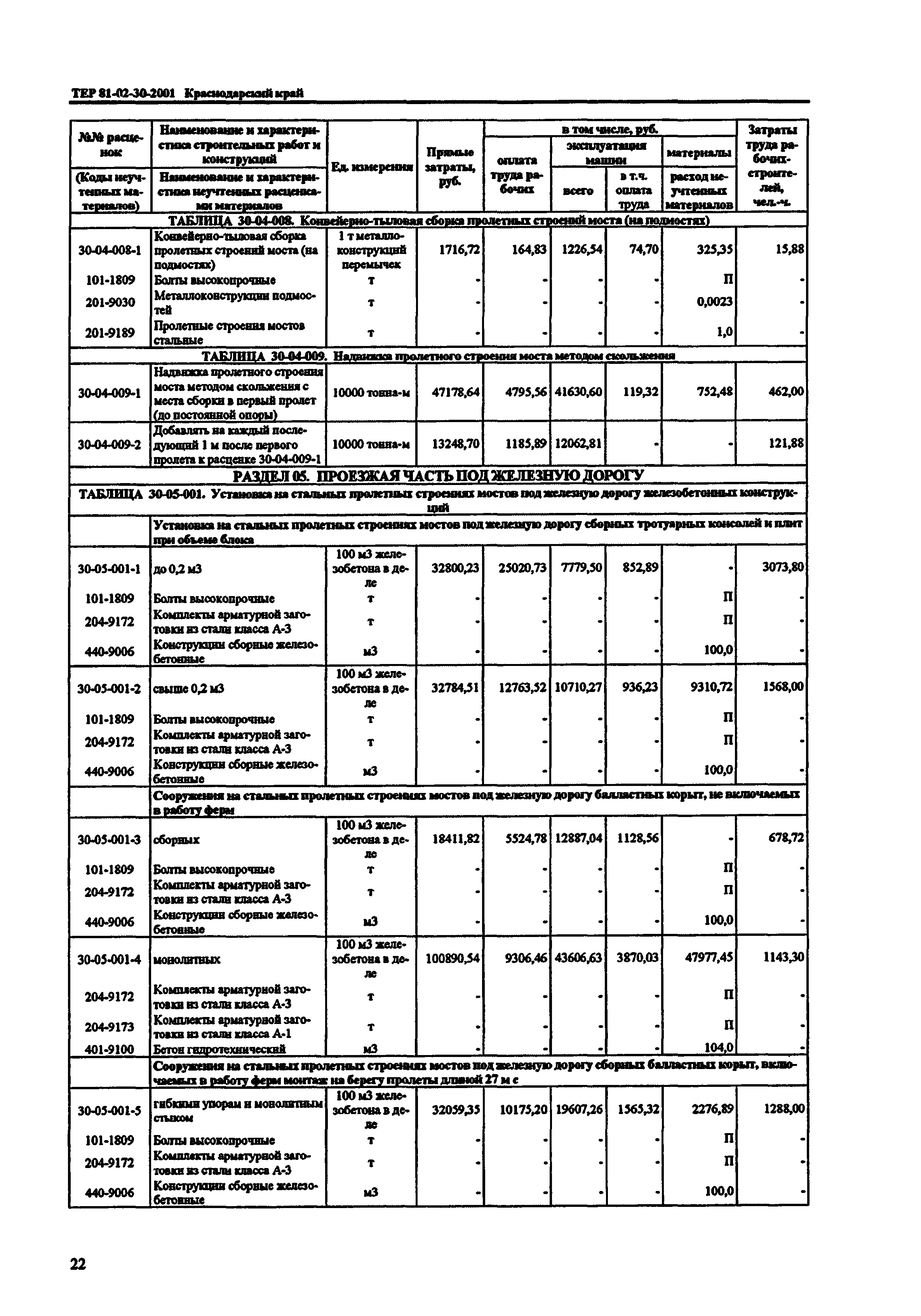ТЕР Краснодарского края 2001-30