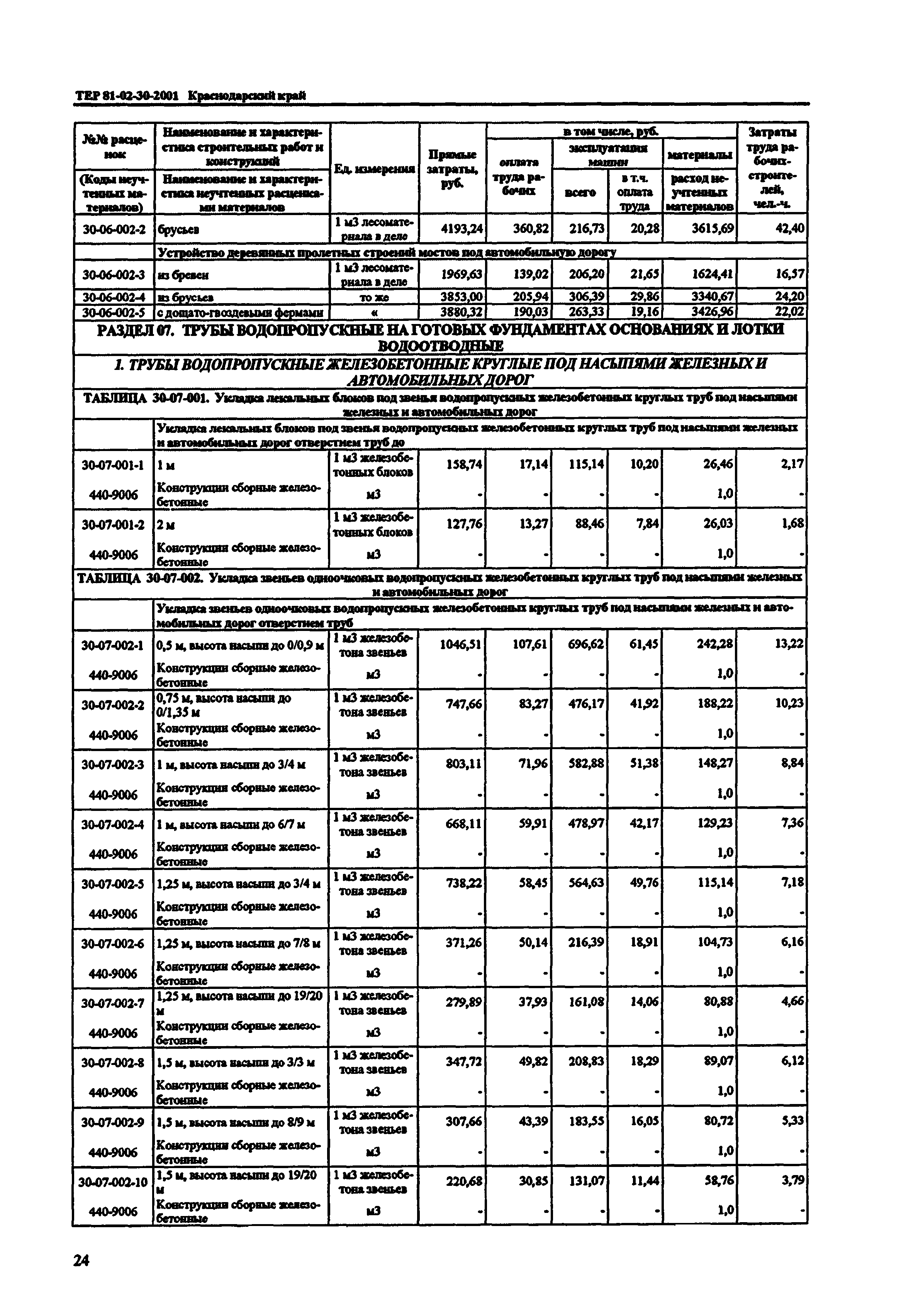 ТЕР Краснодарского края 2001-30