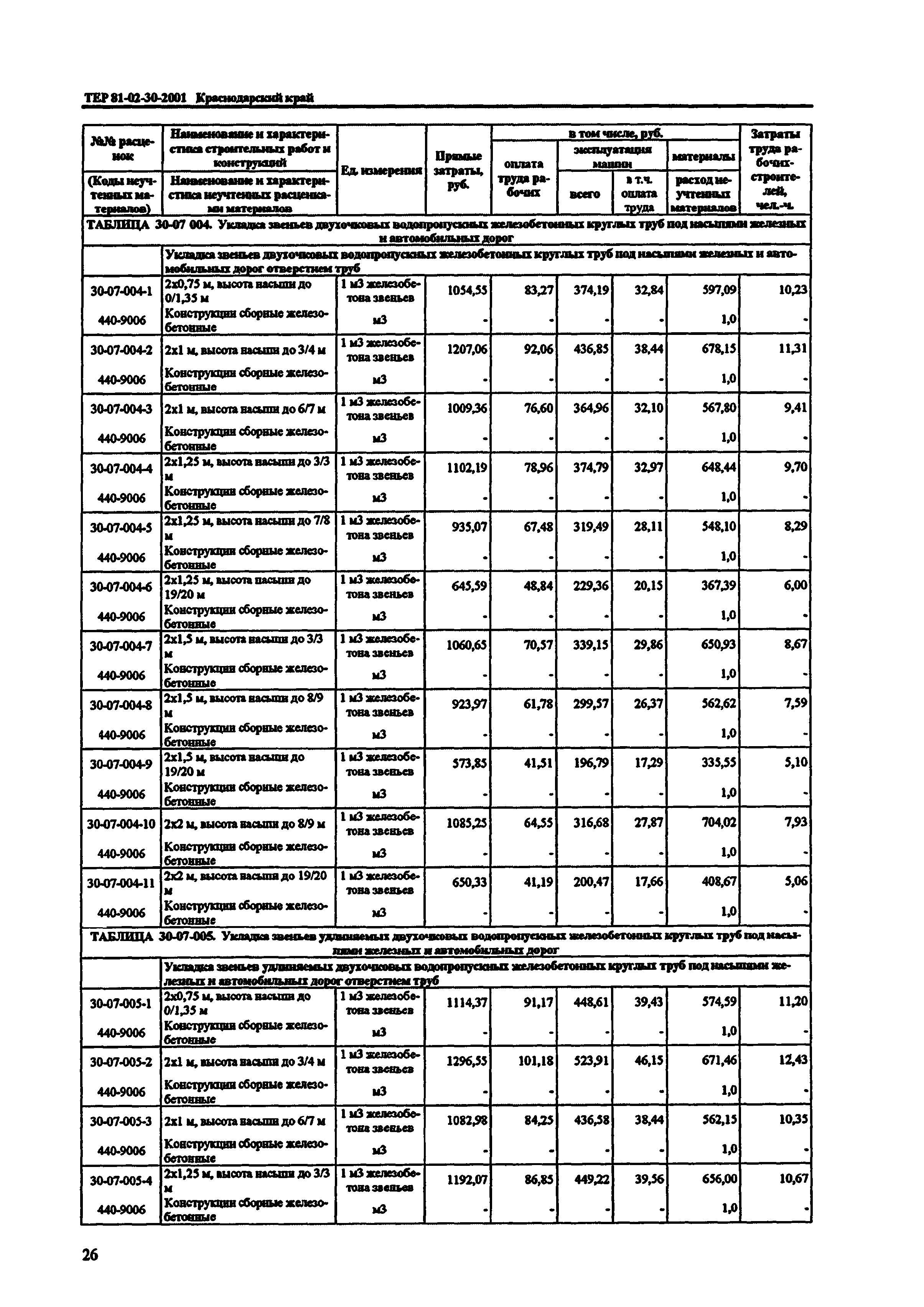 ТЕР Краснодарского края 2001-30