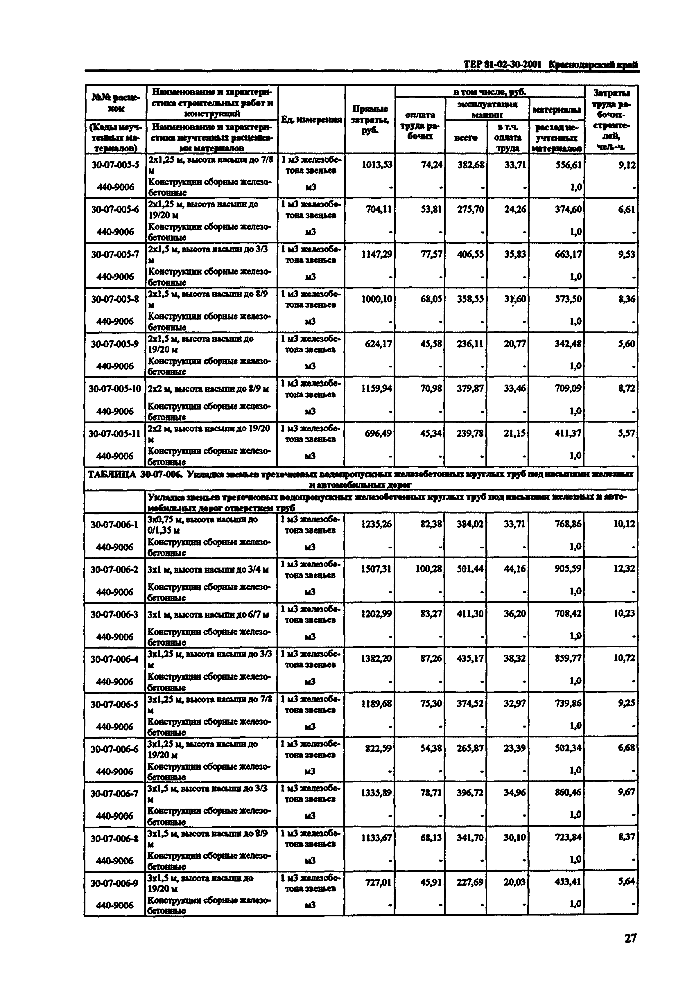 ТЕР Краснодарского края 2001-30