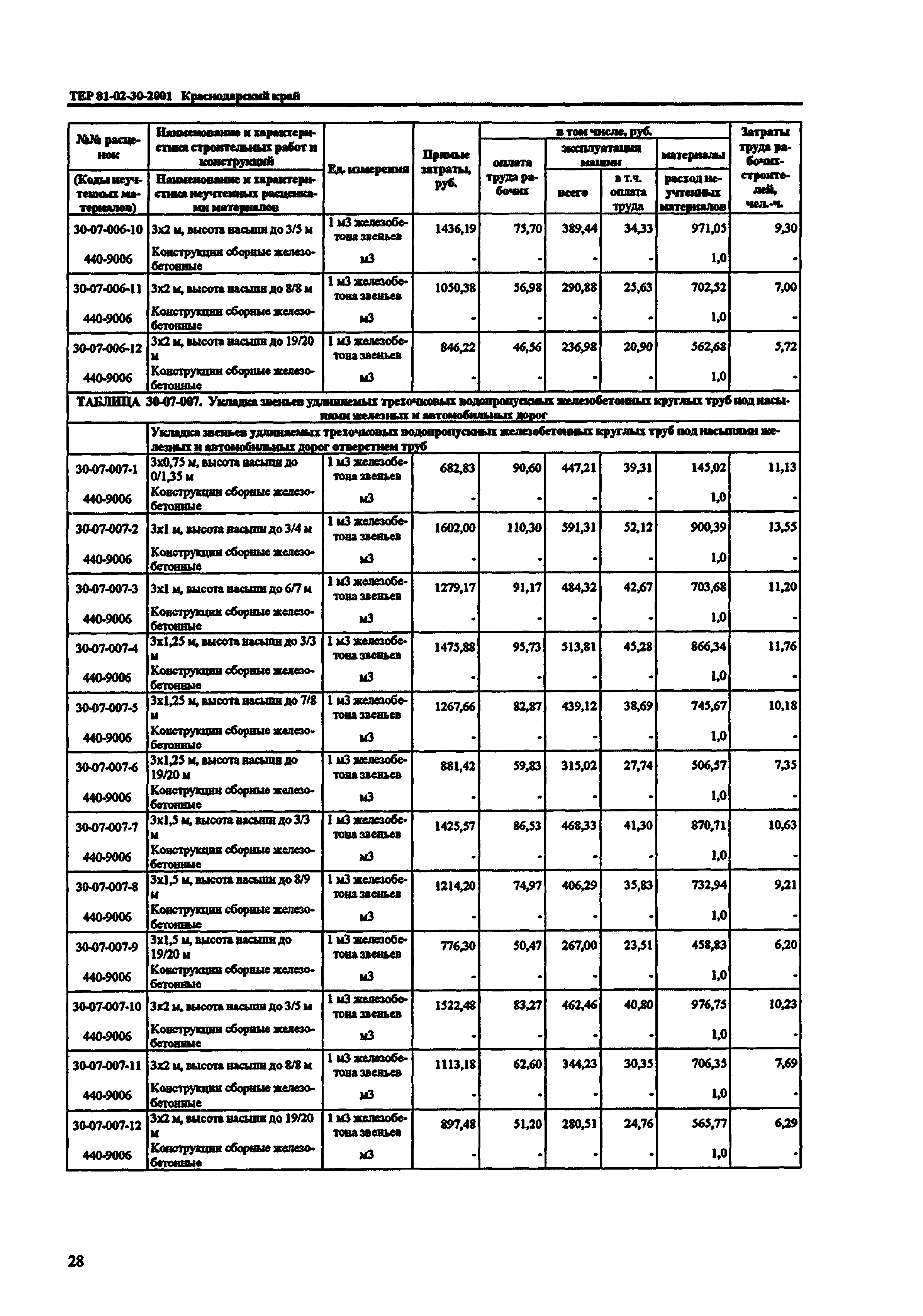 ТЕР Краснодарского края 2001-30