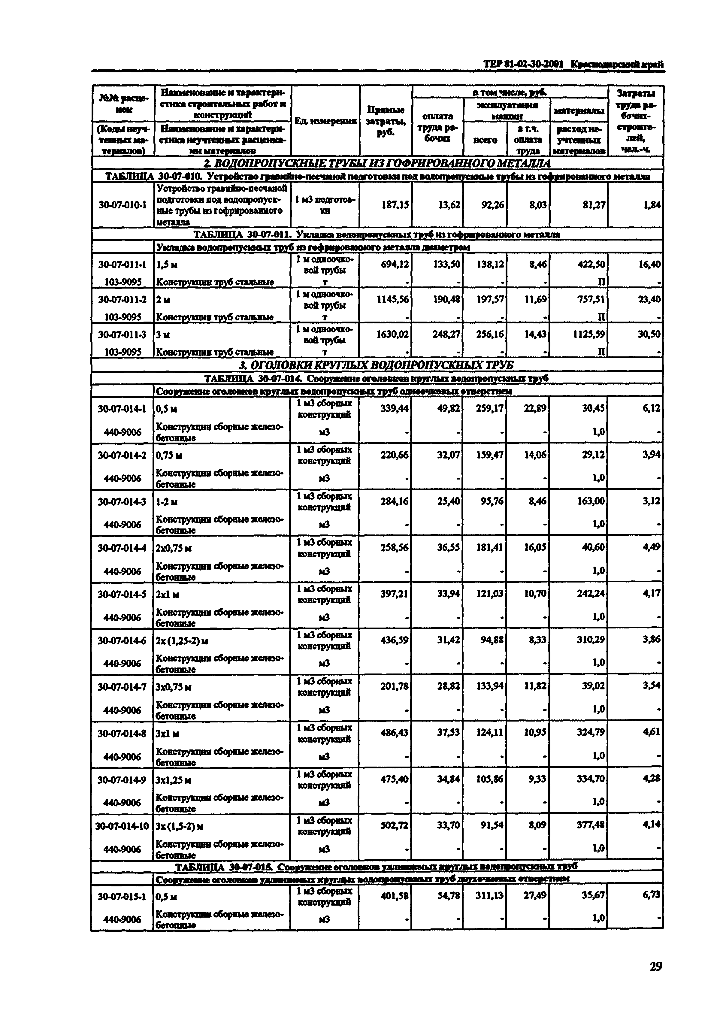 ТЕР Краснодарского края 2001-30