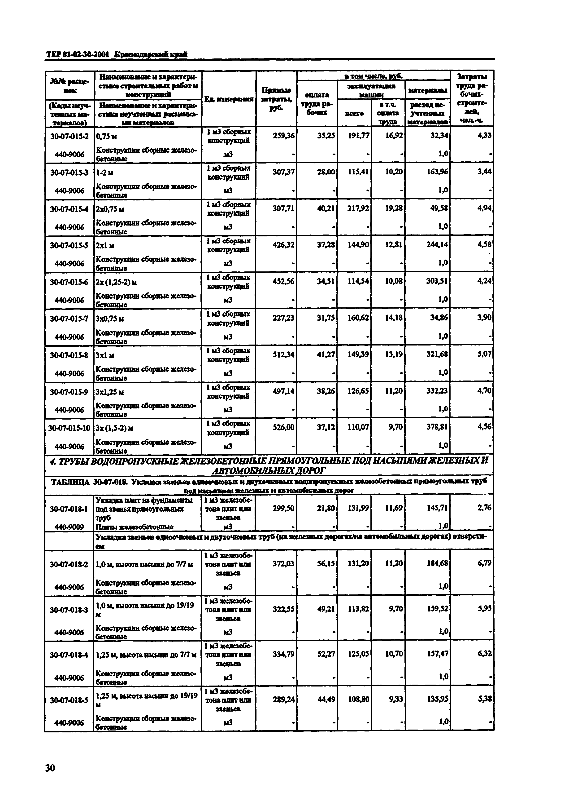 ТЕР Краснодарского края 2001-30