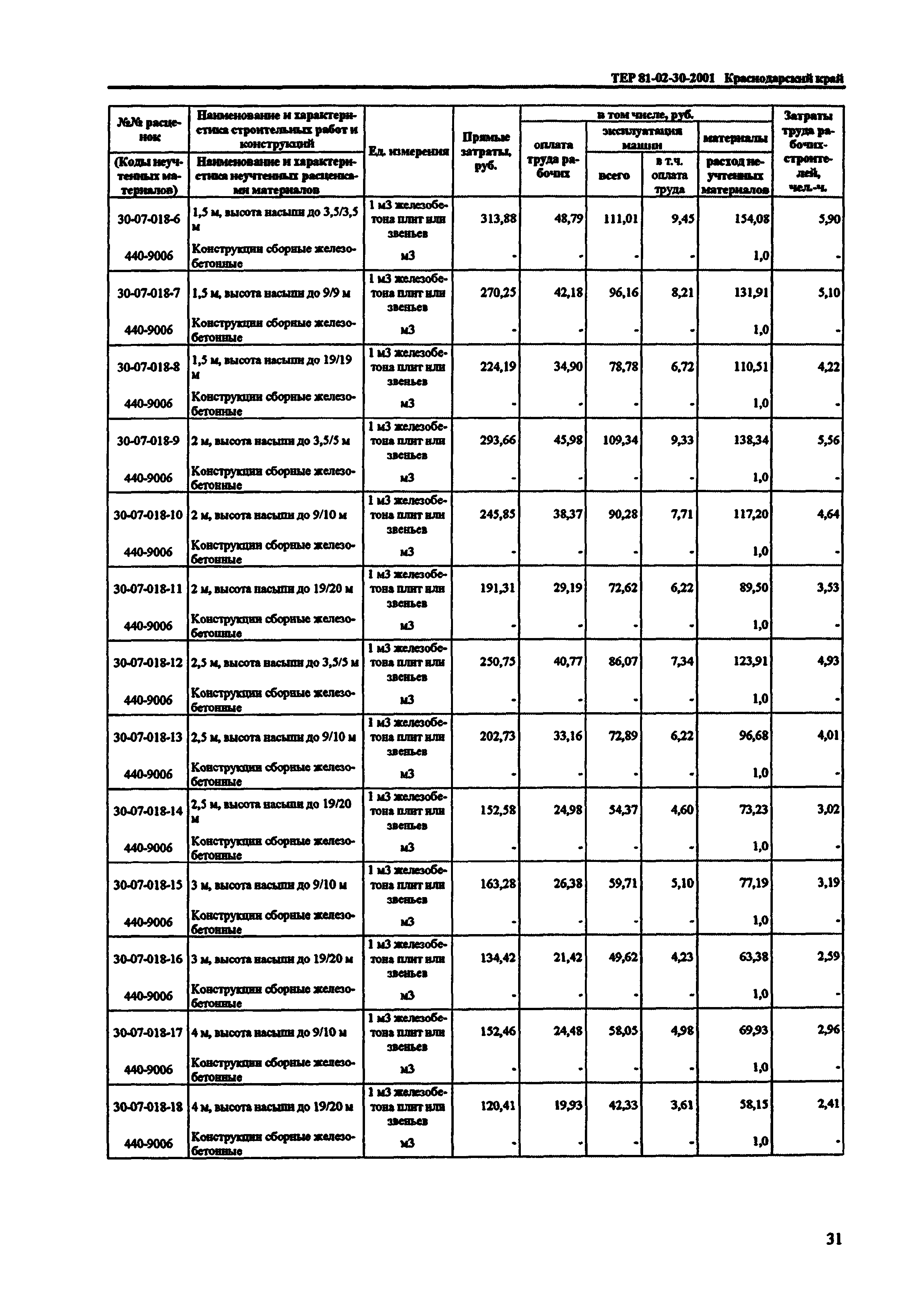 ТЕР Краснодарского края 2001-30