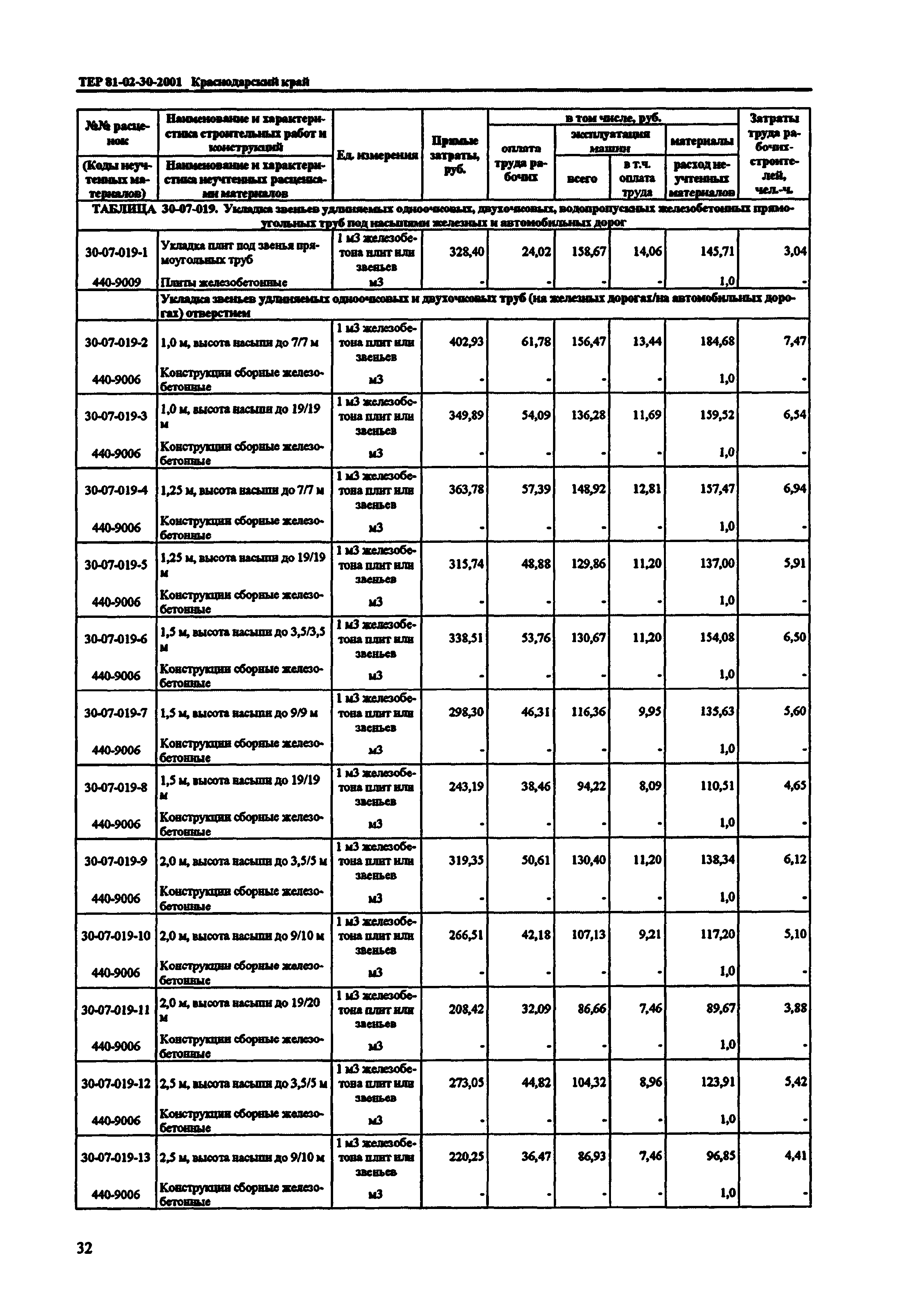 ТЕР Краснодарского края 2001-30